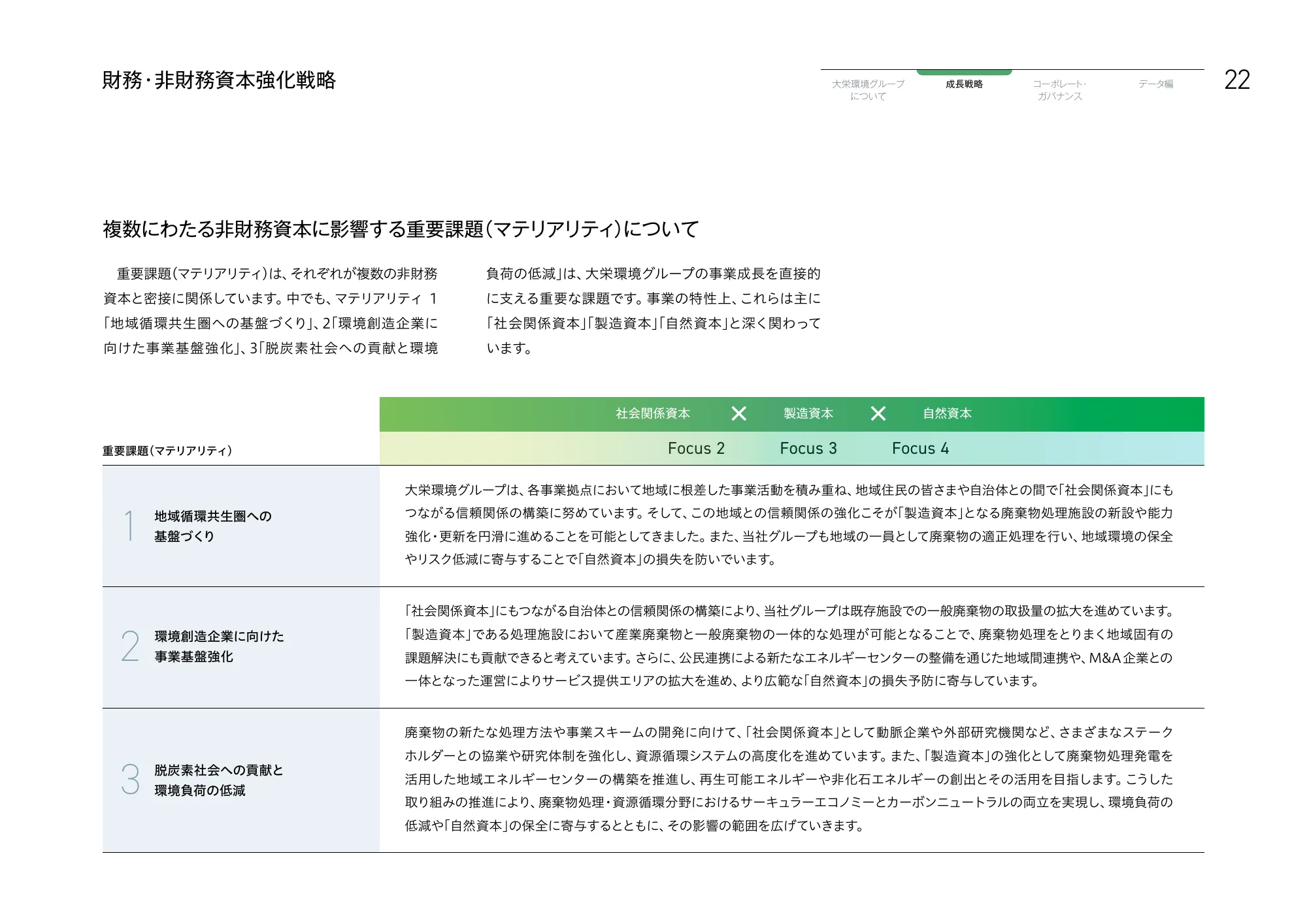 大栄環境グループ 統合報告書 2025