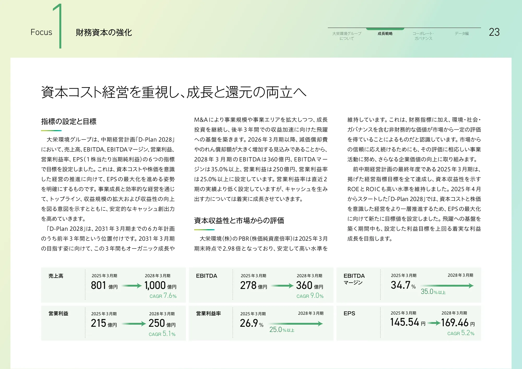 大栄環境グループ 統合報告書 2025