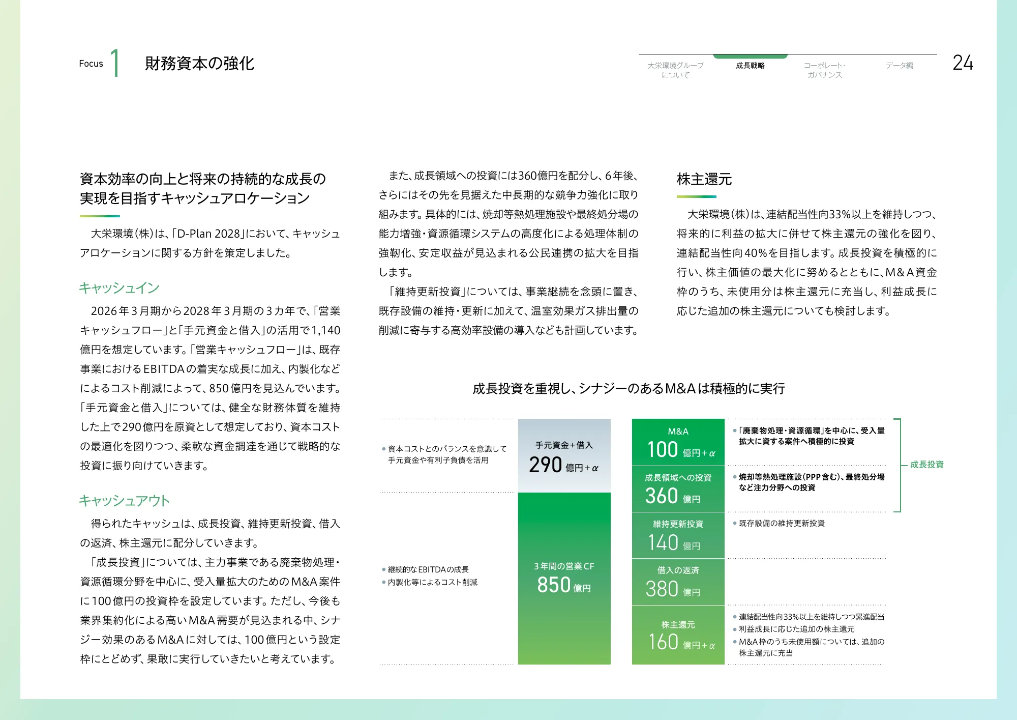 大栄環境グループ 統合報告書 2025