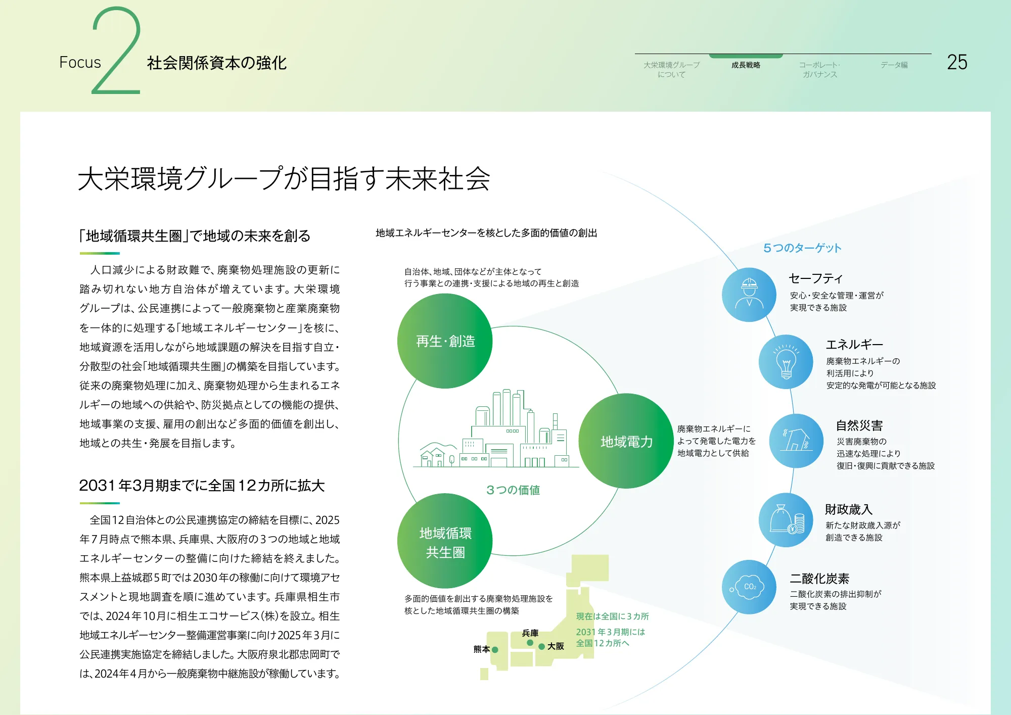 大栄環境グループ 統合報告書 2025