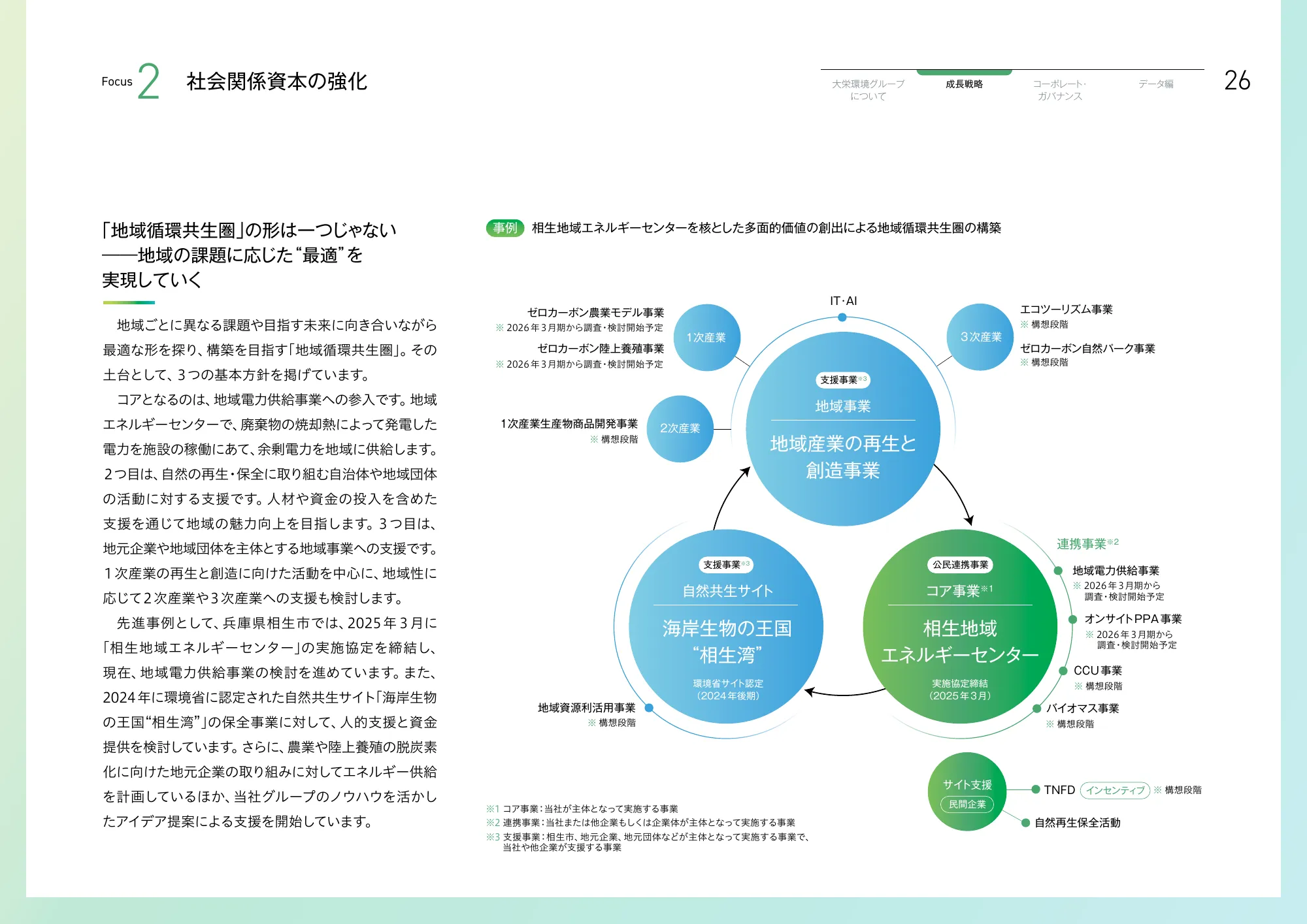 大栄環境グループ 統合報告書 2025