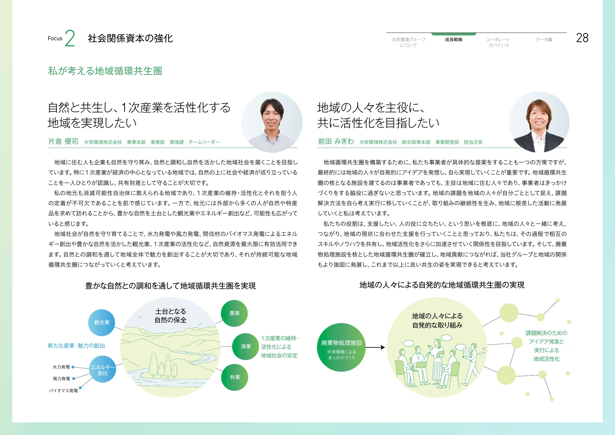 大栄環境グループ 統合報告書 2025