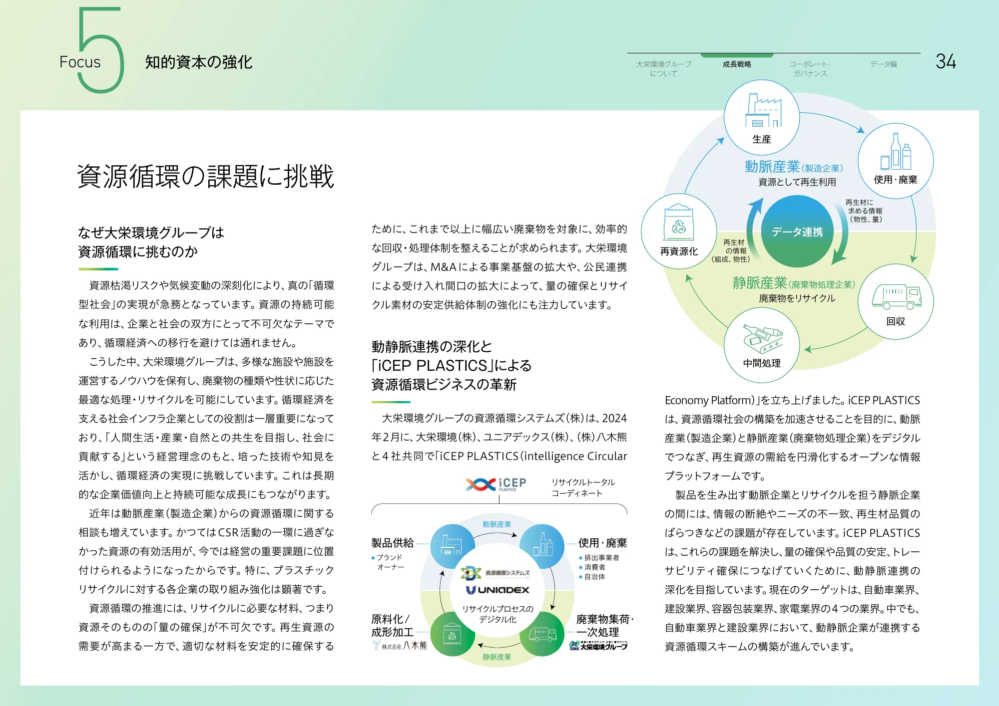 大栄環境グループ 統合報告書 2025