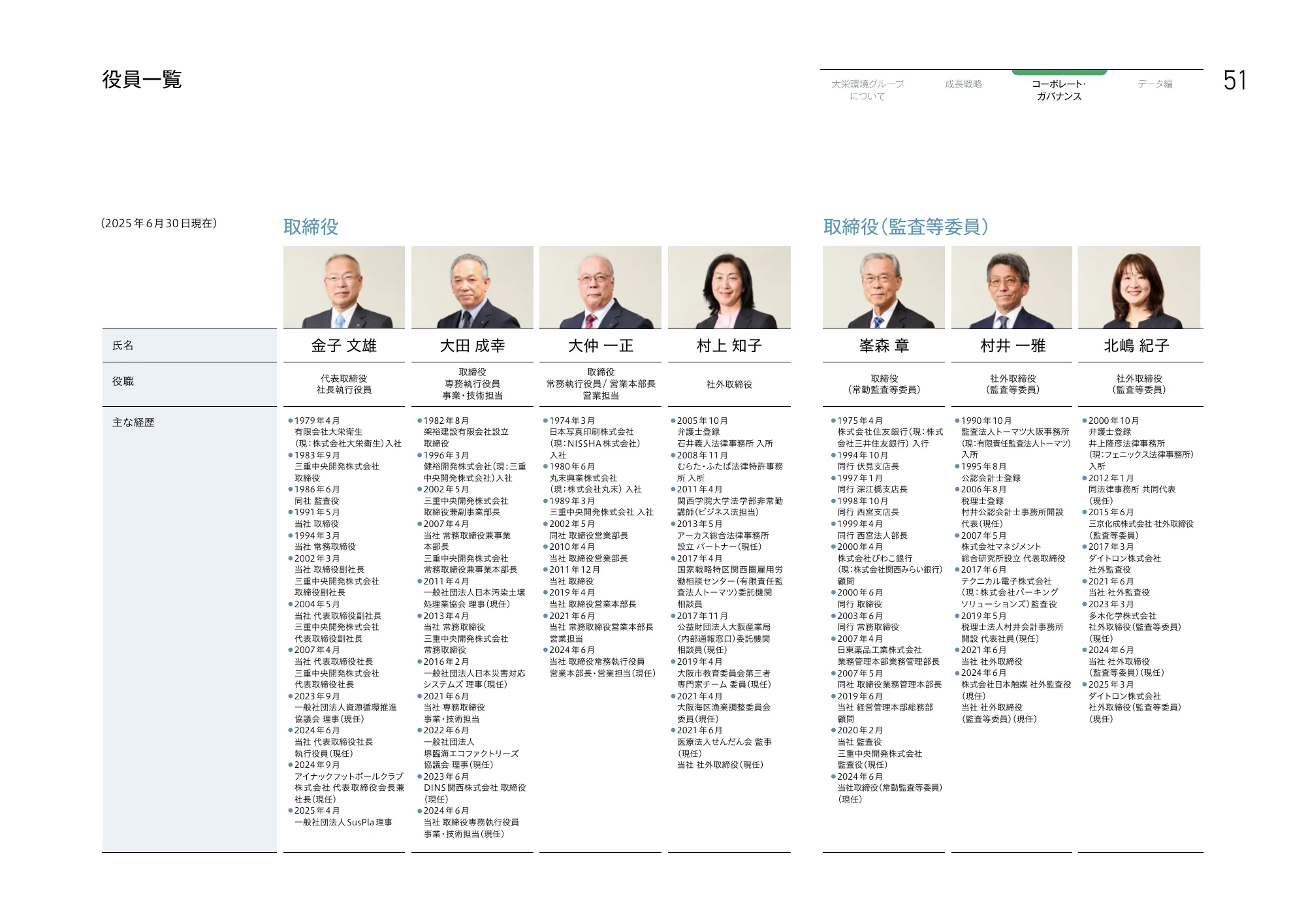 大栄環境グループ 統合報告書 2025