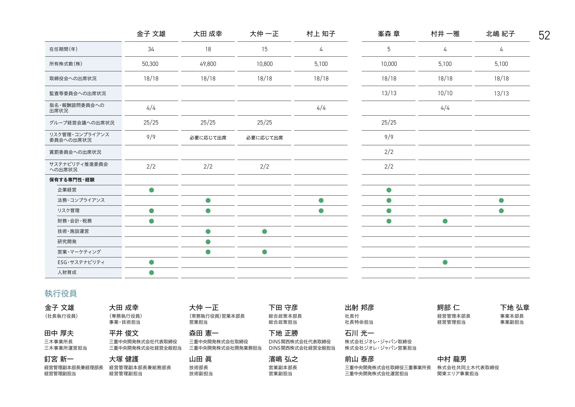 大栄環境グループ 統合報告書 2025