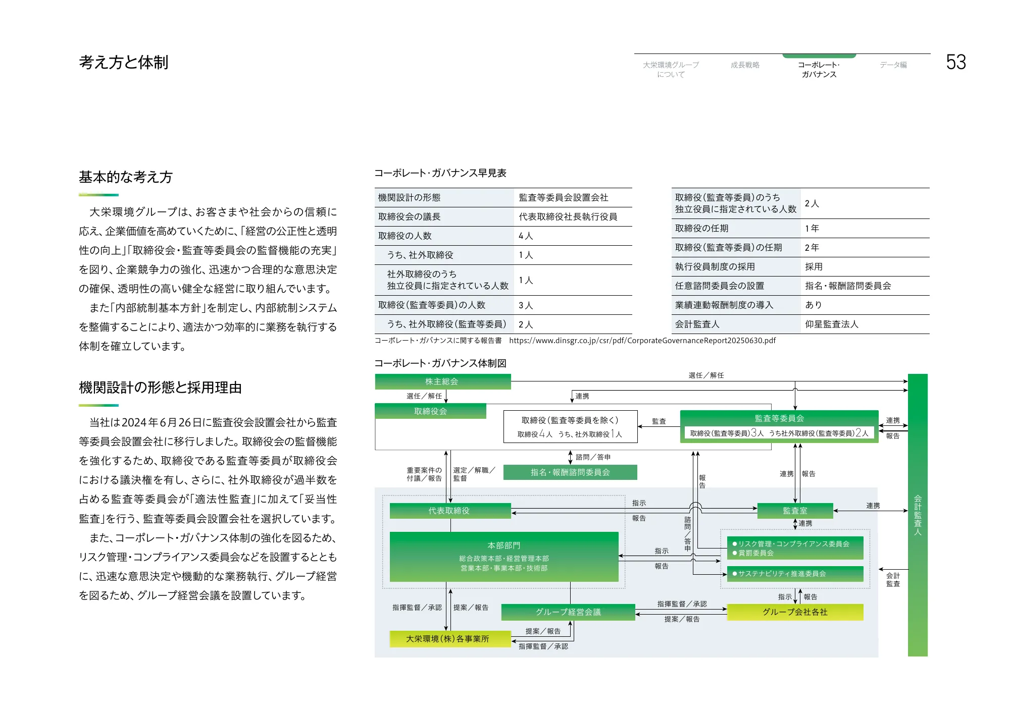 大栄環境グループ 統合報告書 2025