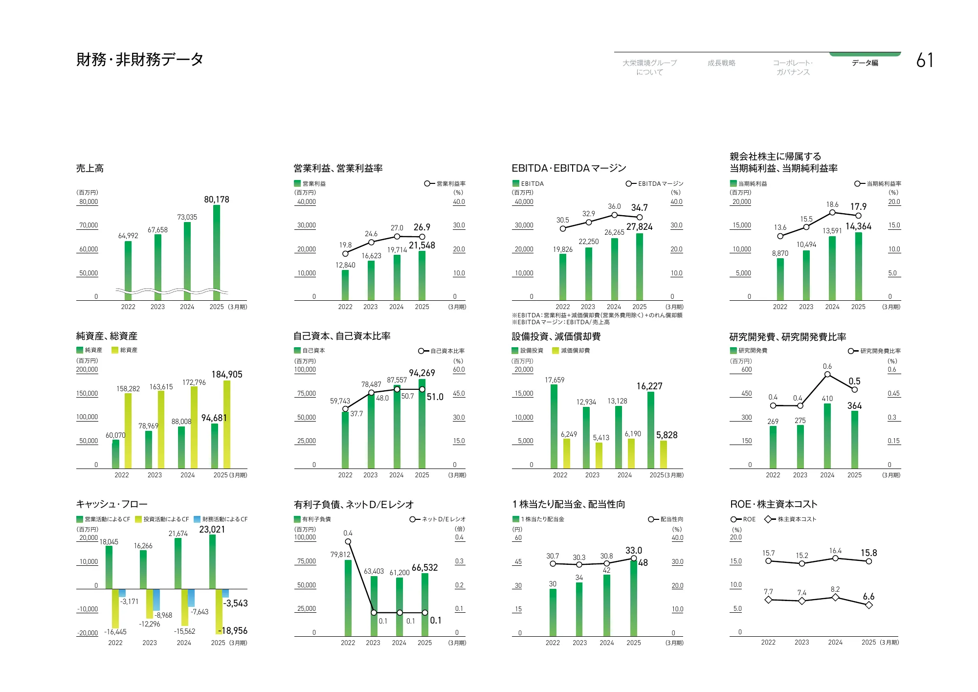 大栄環境グループ 統合報告書 2025