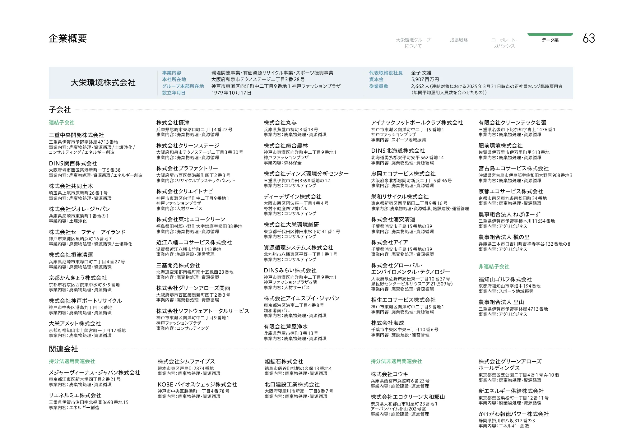 大栄環境グループ 統合報告書 2025