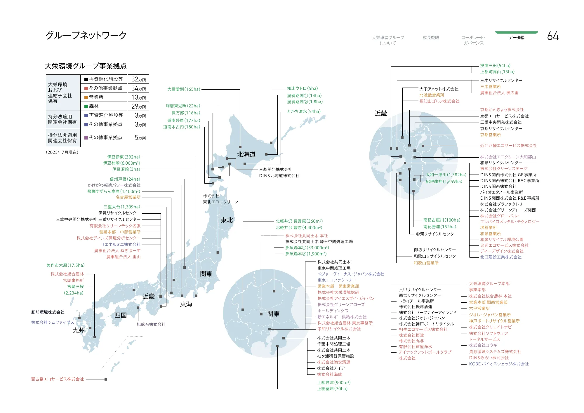 大栄環境グループ 統合報告書 2025