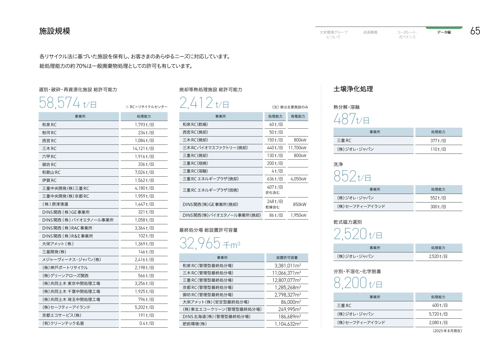 大栄環境グループ 統合報告書 2025