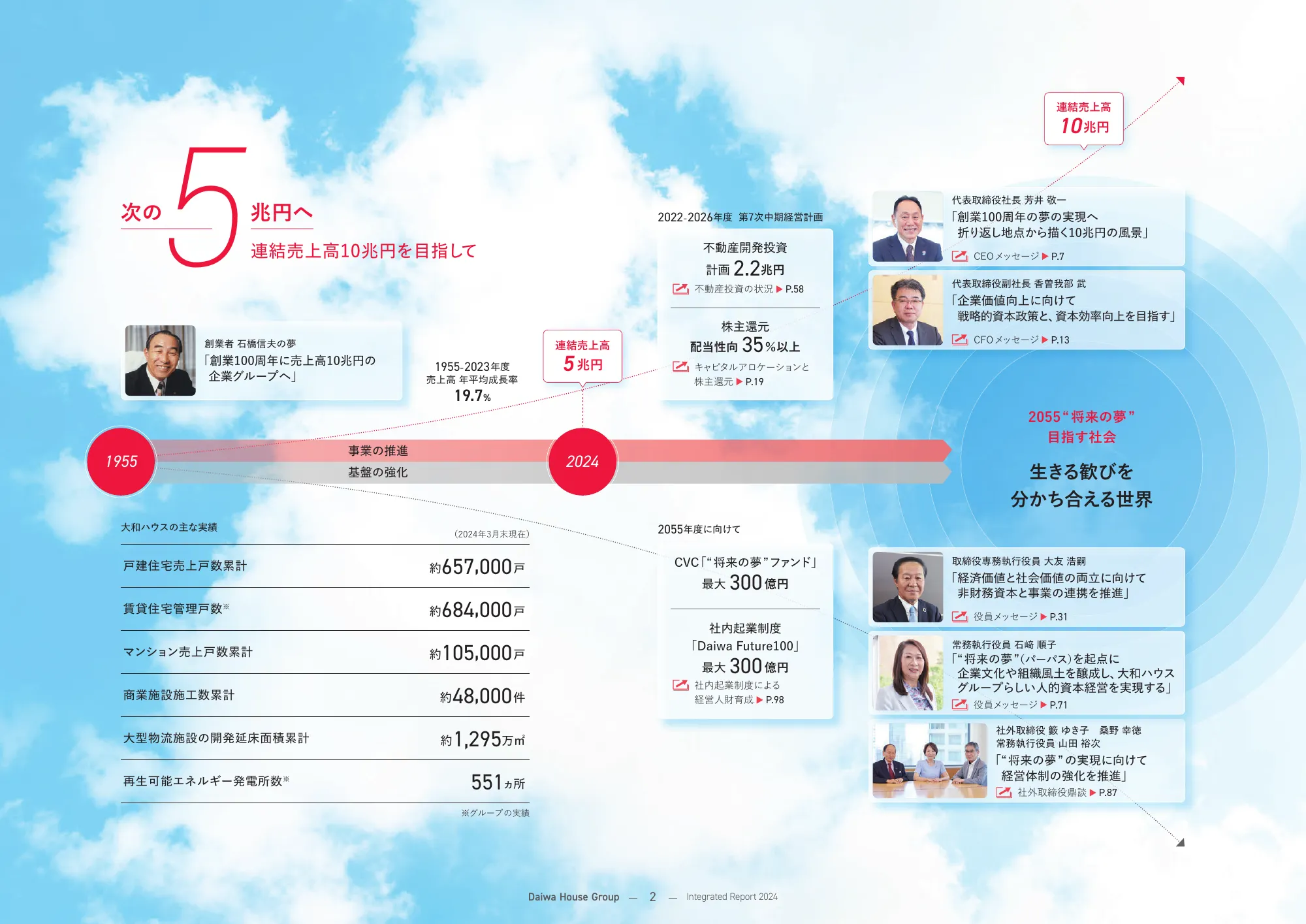 大和ハウスグループ 統合報告書 2024