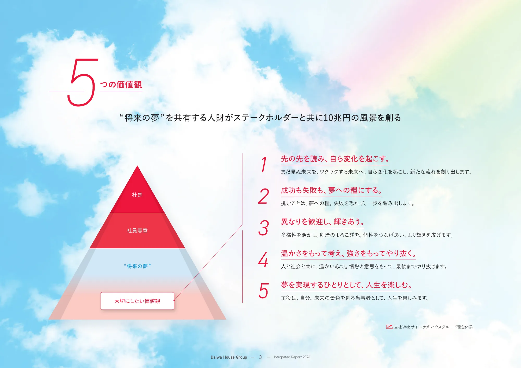 大和ハウスグループ 統合報告書 2024