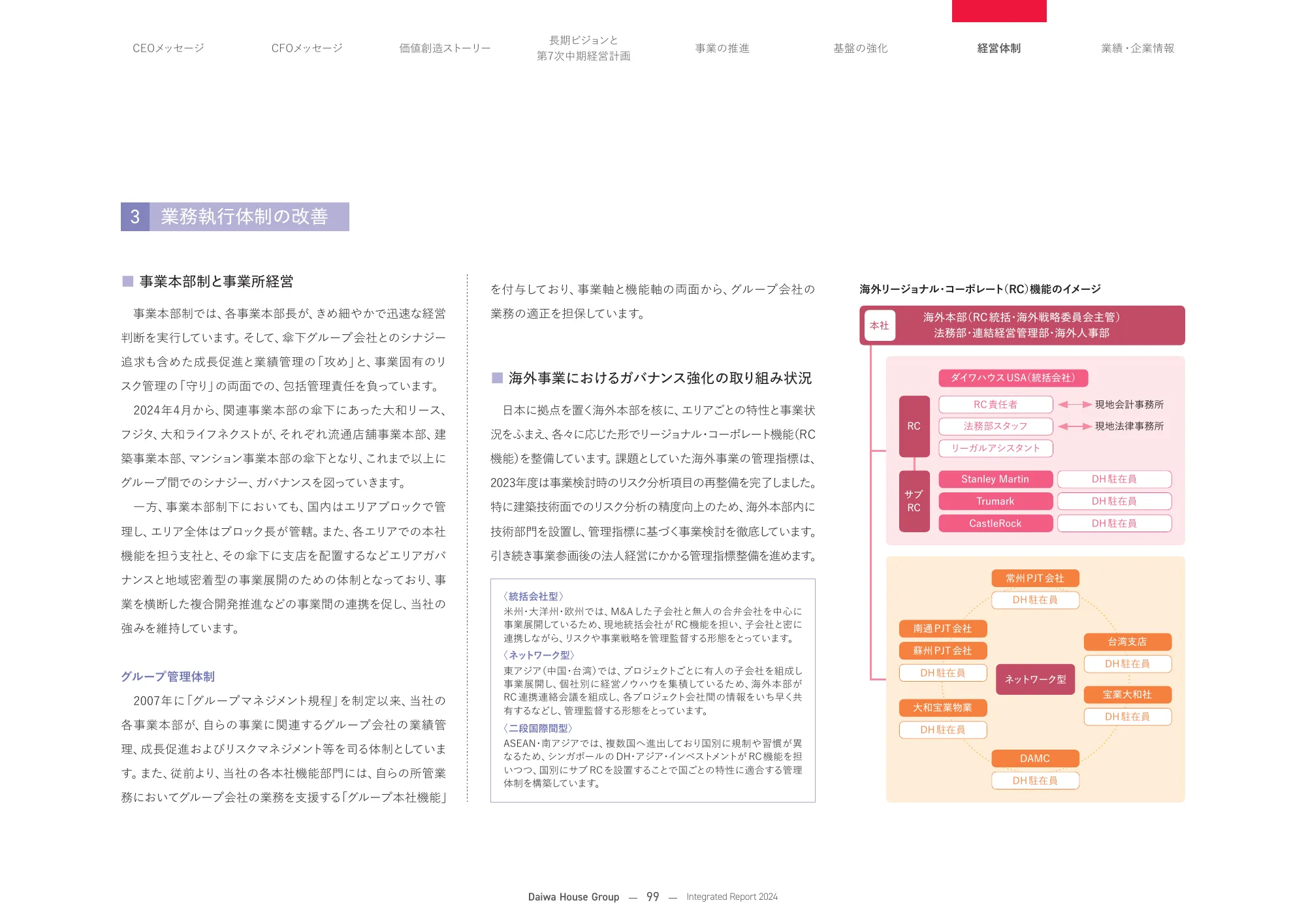 大和ハウスグループ 統合報告書 2024