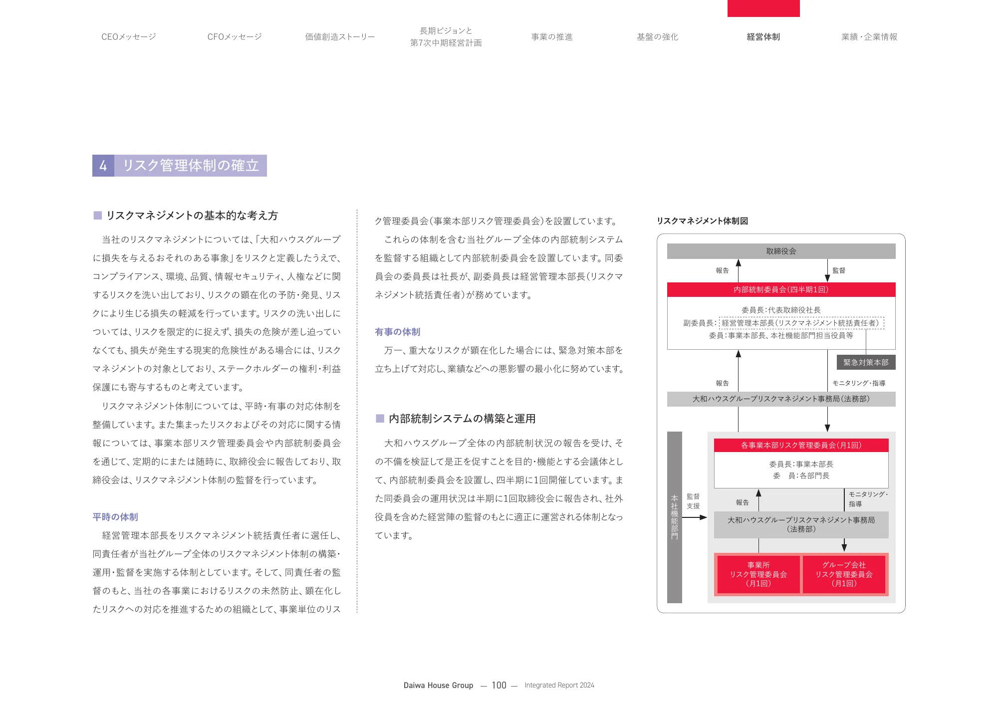 大和ハウスグループ 統合報告書 2024