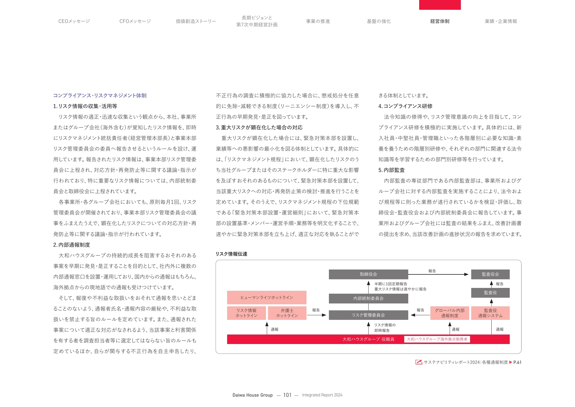 大和ハウスグループ 統合報告書 2024