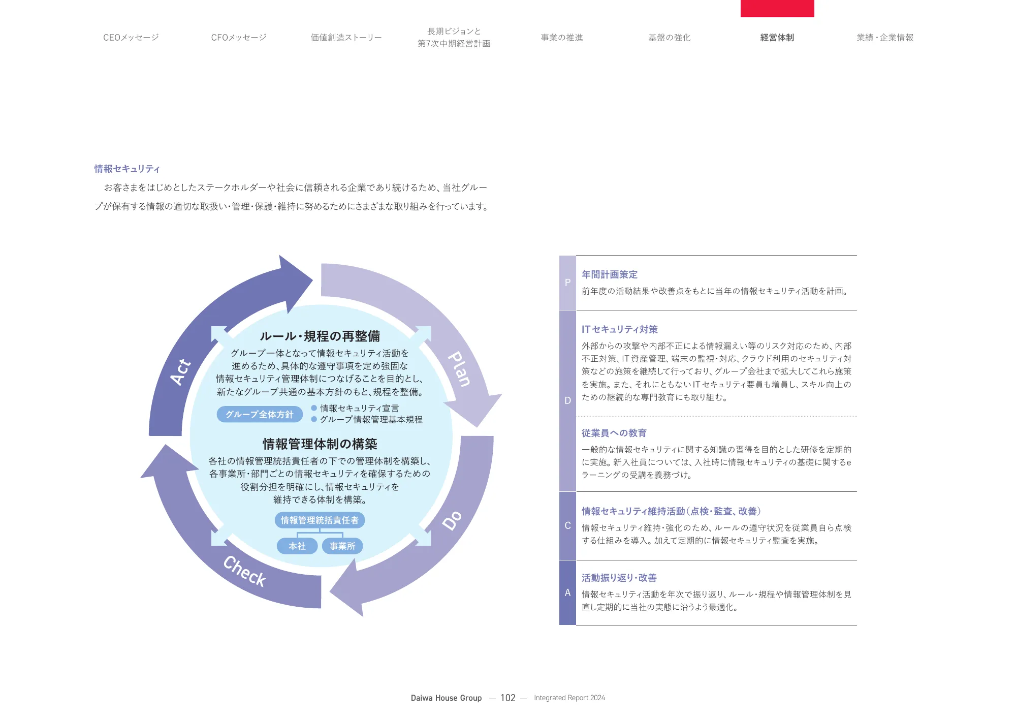 大和ハウスグループ 統合報告書 2024