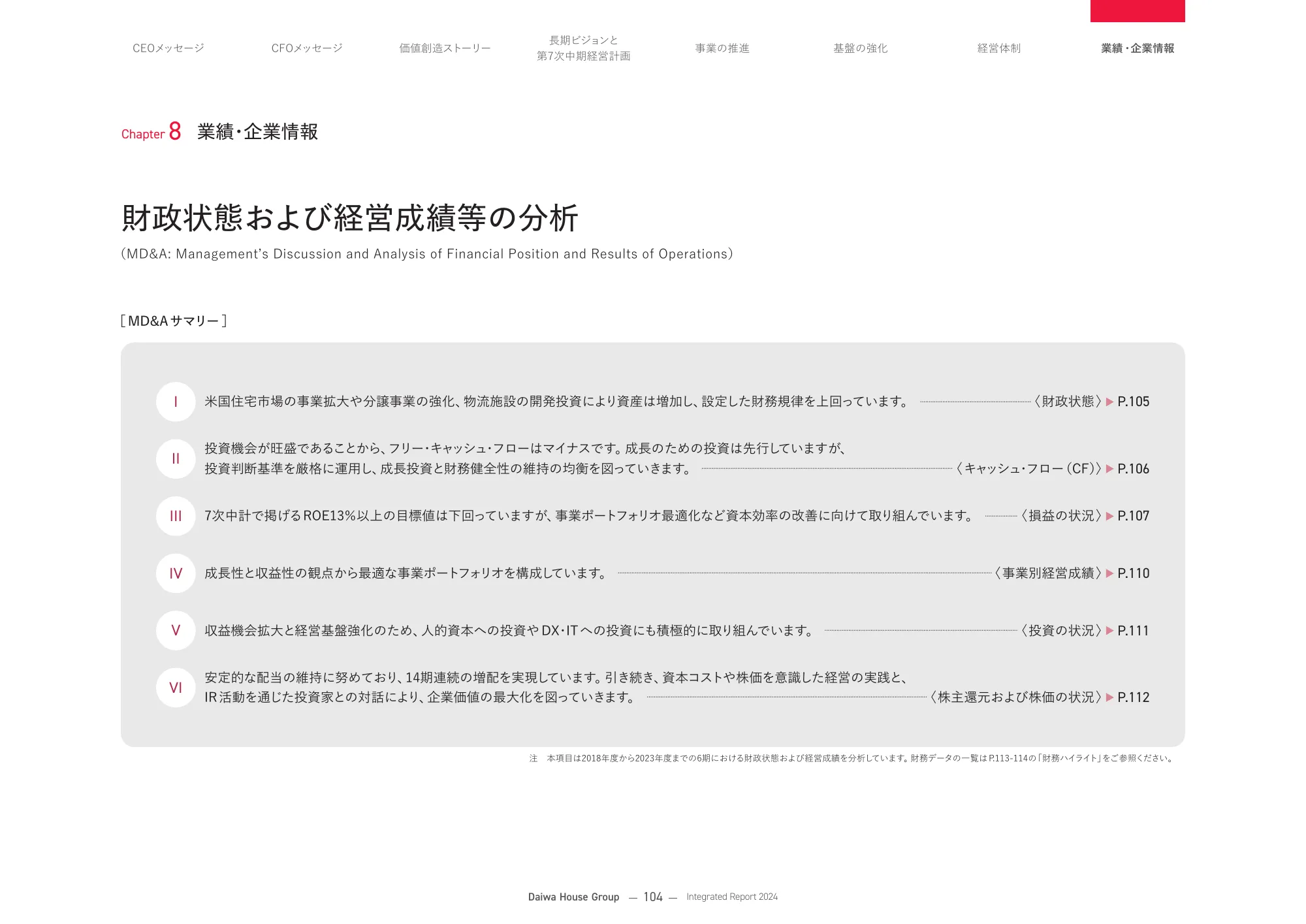 大和ハウスグループ 統合報告書 2024