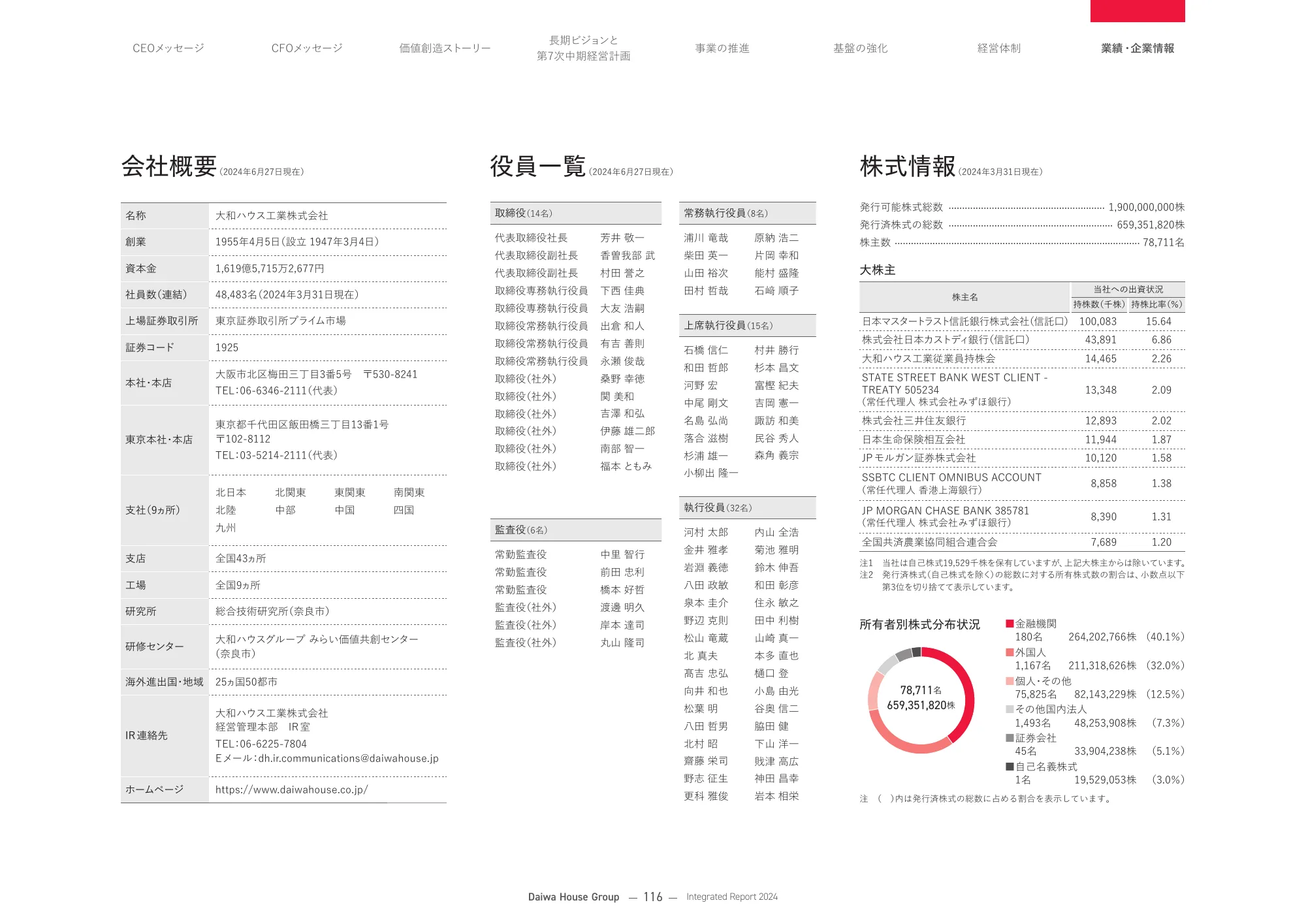 大和ハウスグループ 統合報告書 2024