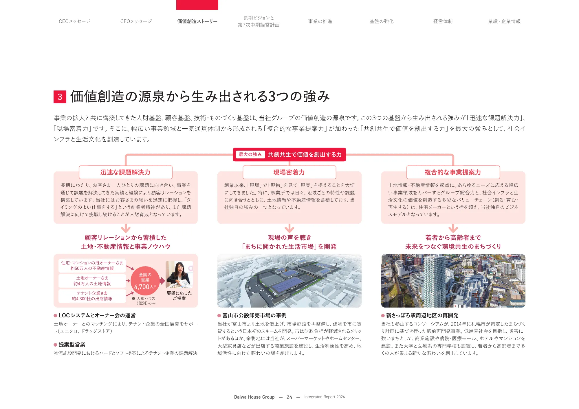 大和ハウスグループ 統合報告書 2024