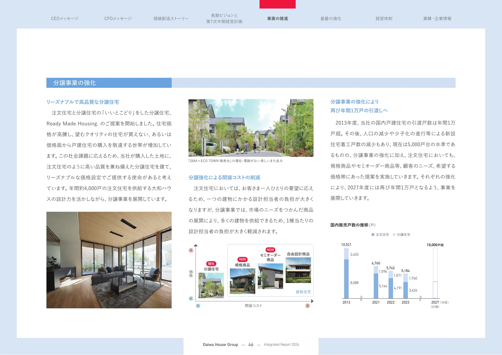 大和ハウスグループ 統合報告書 2024