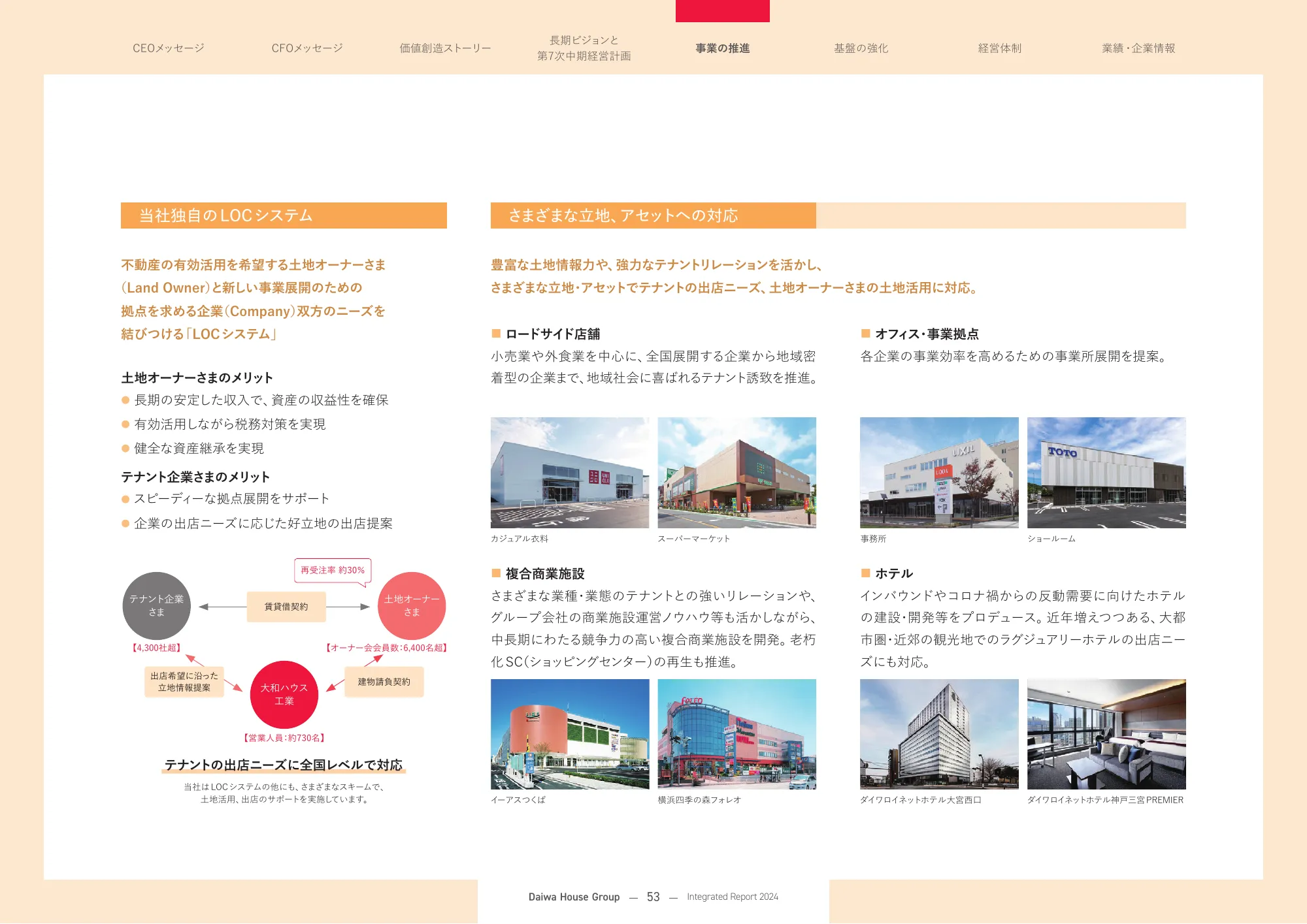 大和ハウスグループ 統合報告書 2024