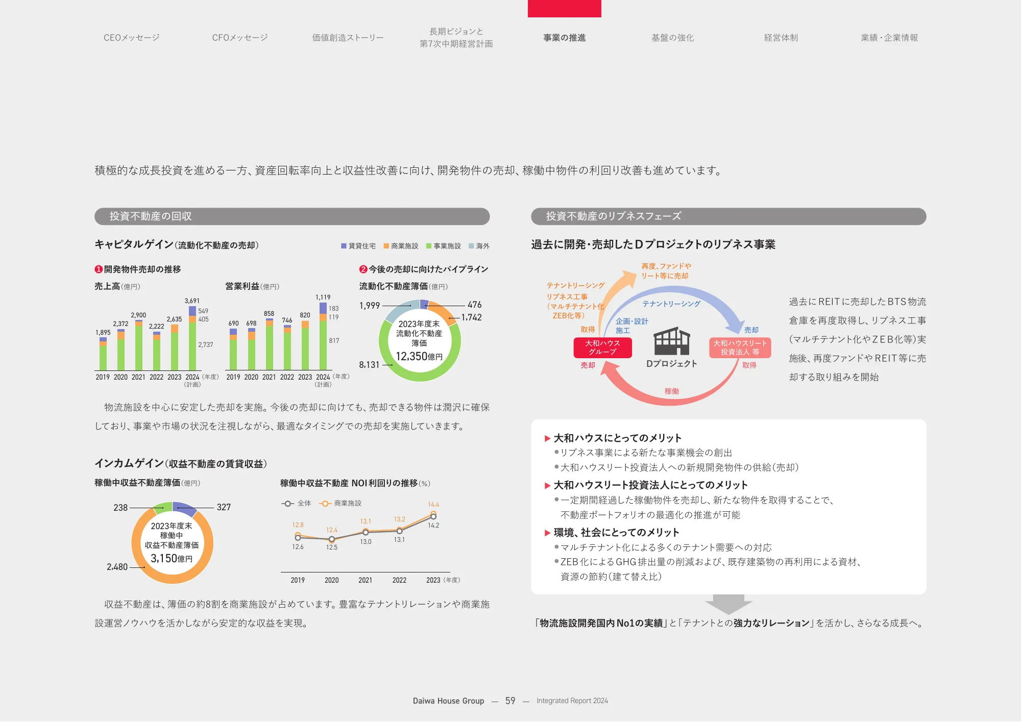 大和ハウスグループ 統合報告書 2024