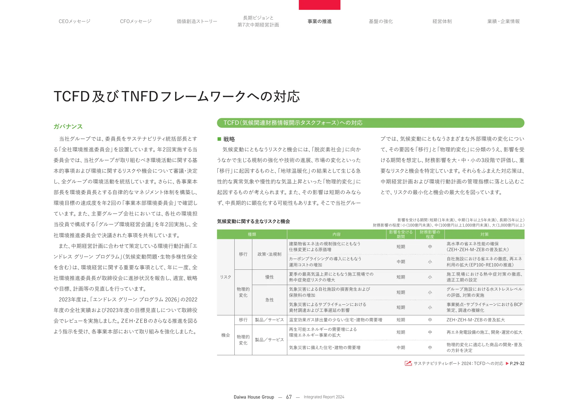 大和ハウスグループ 統合報告書 2024