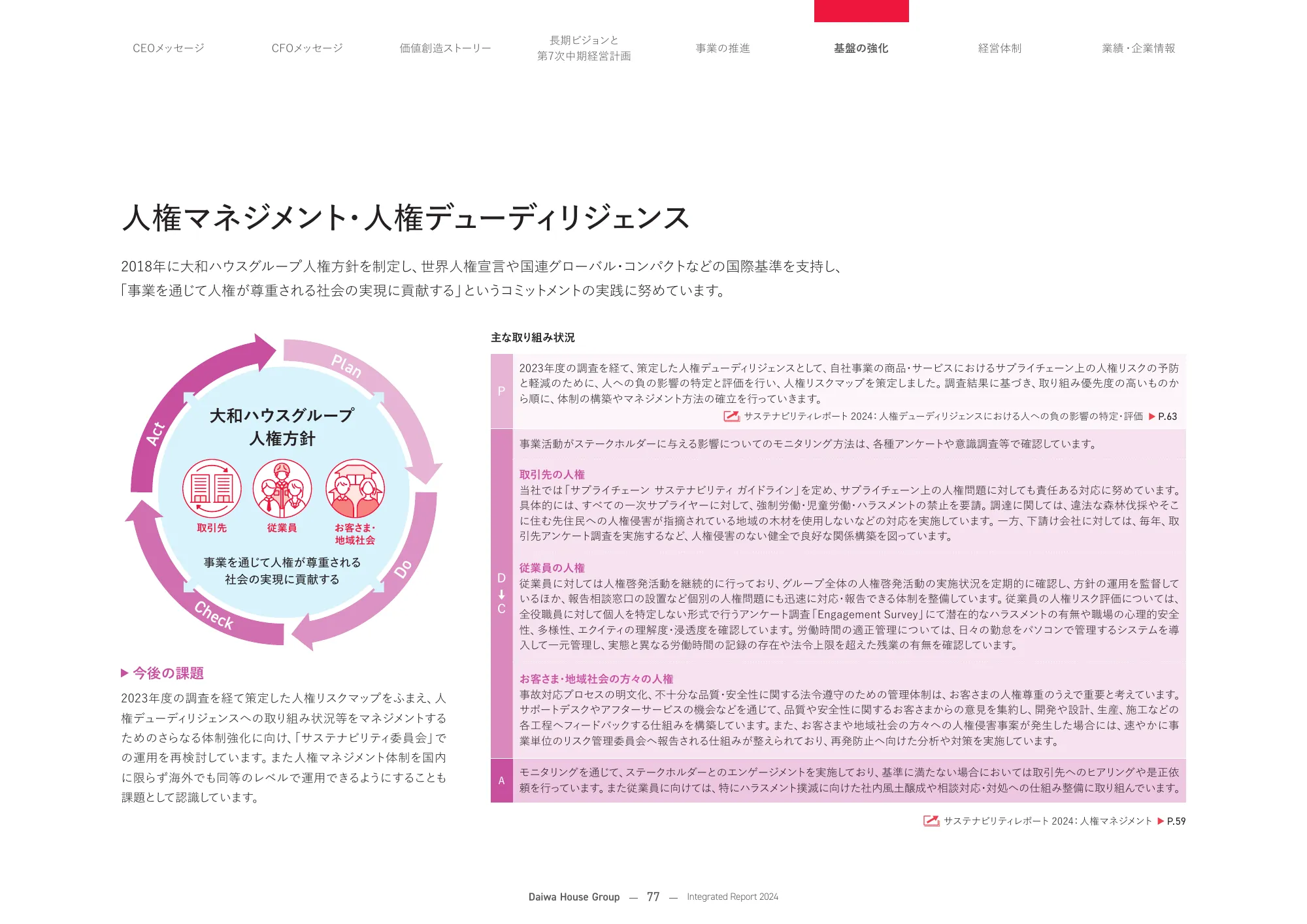 大和ハウスグループ 統合報告書 2024