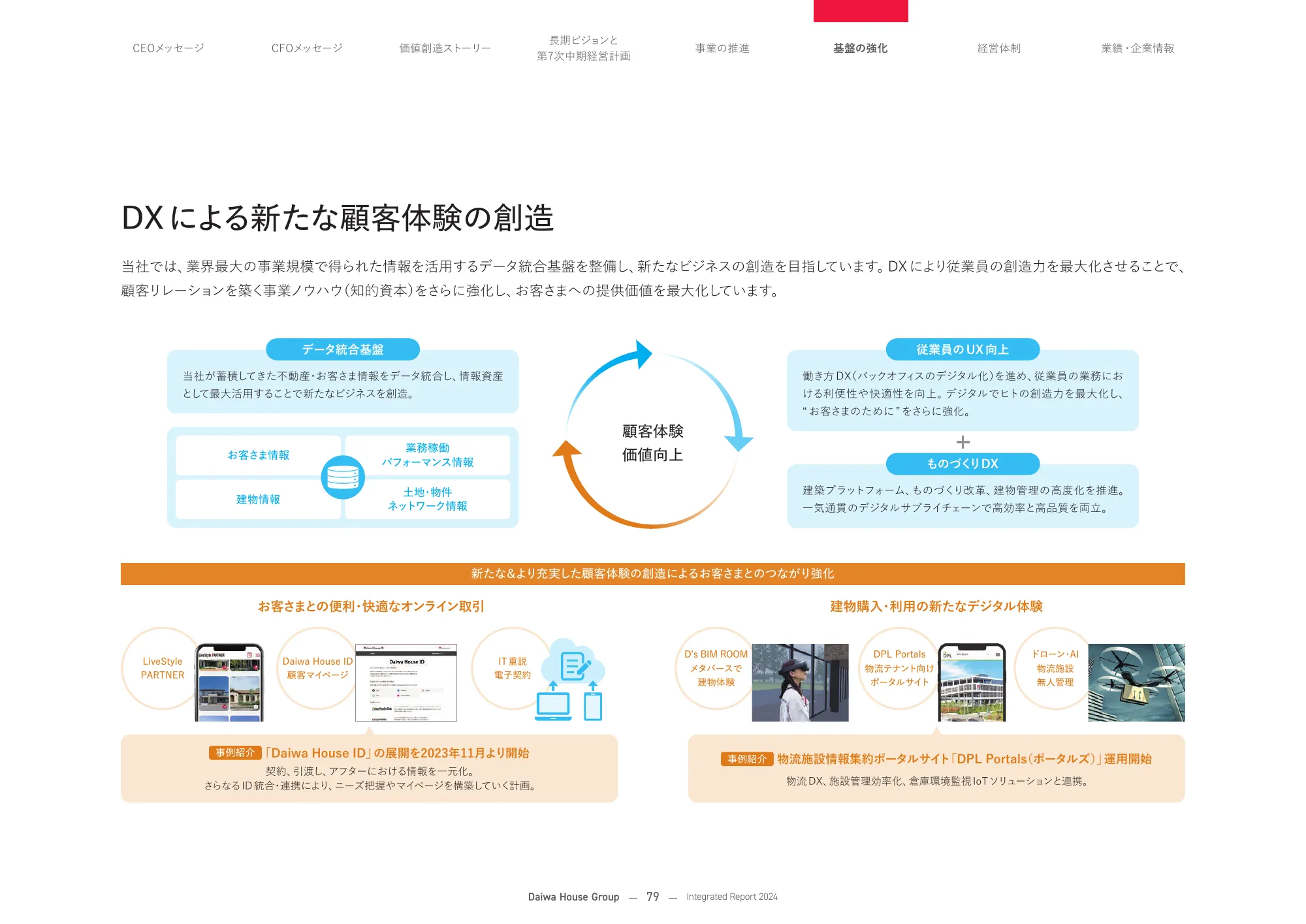 大和ハウスグループ 統合報告書 2024