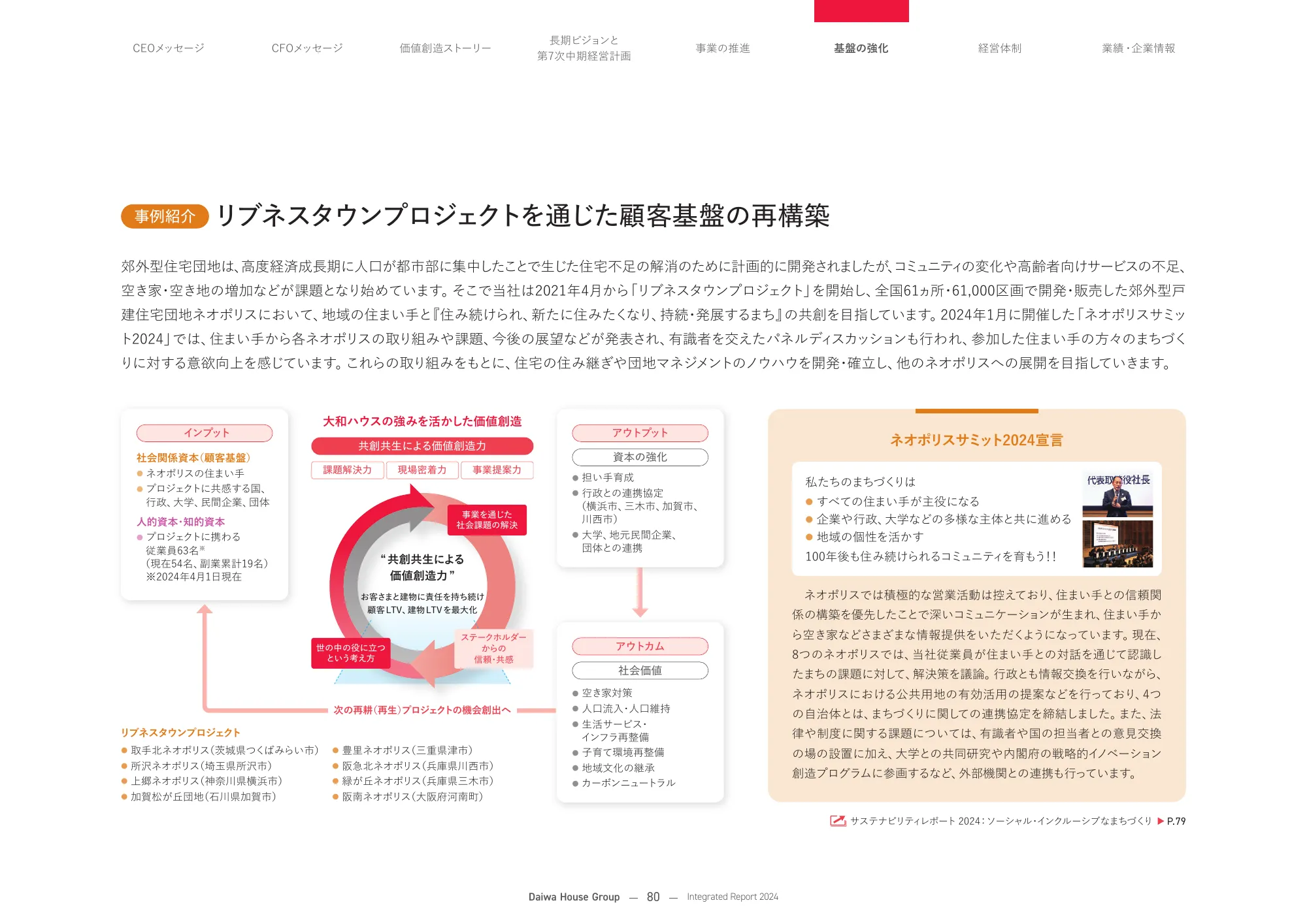 大和ハウスグループ 統合報告書 2024