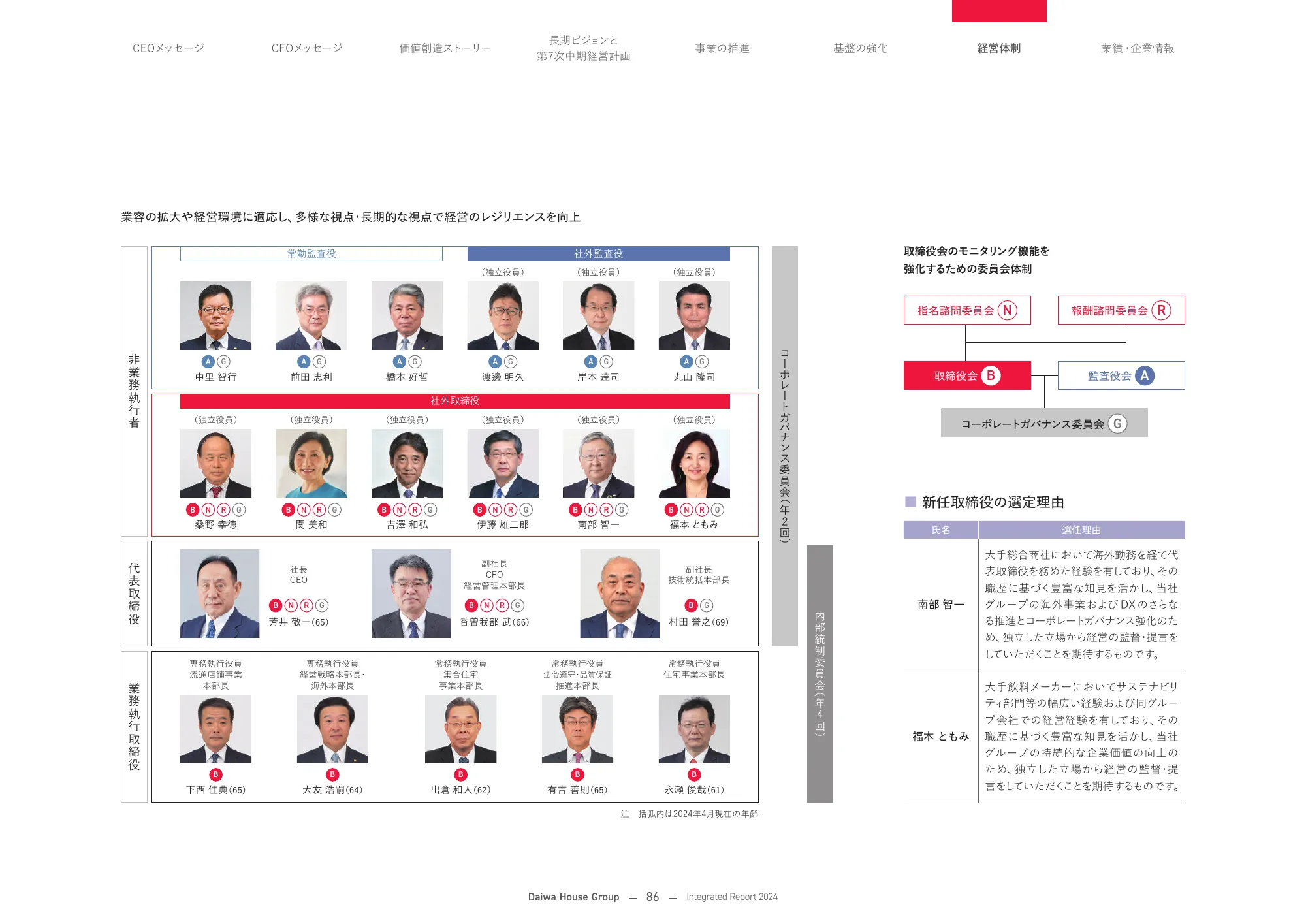 大和ハウスグループ 統合報告書 2024