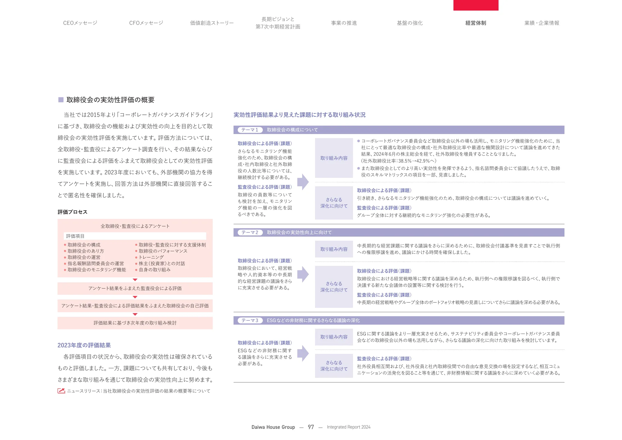 大和ハウスグループ 統合報告書 2024