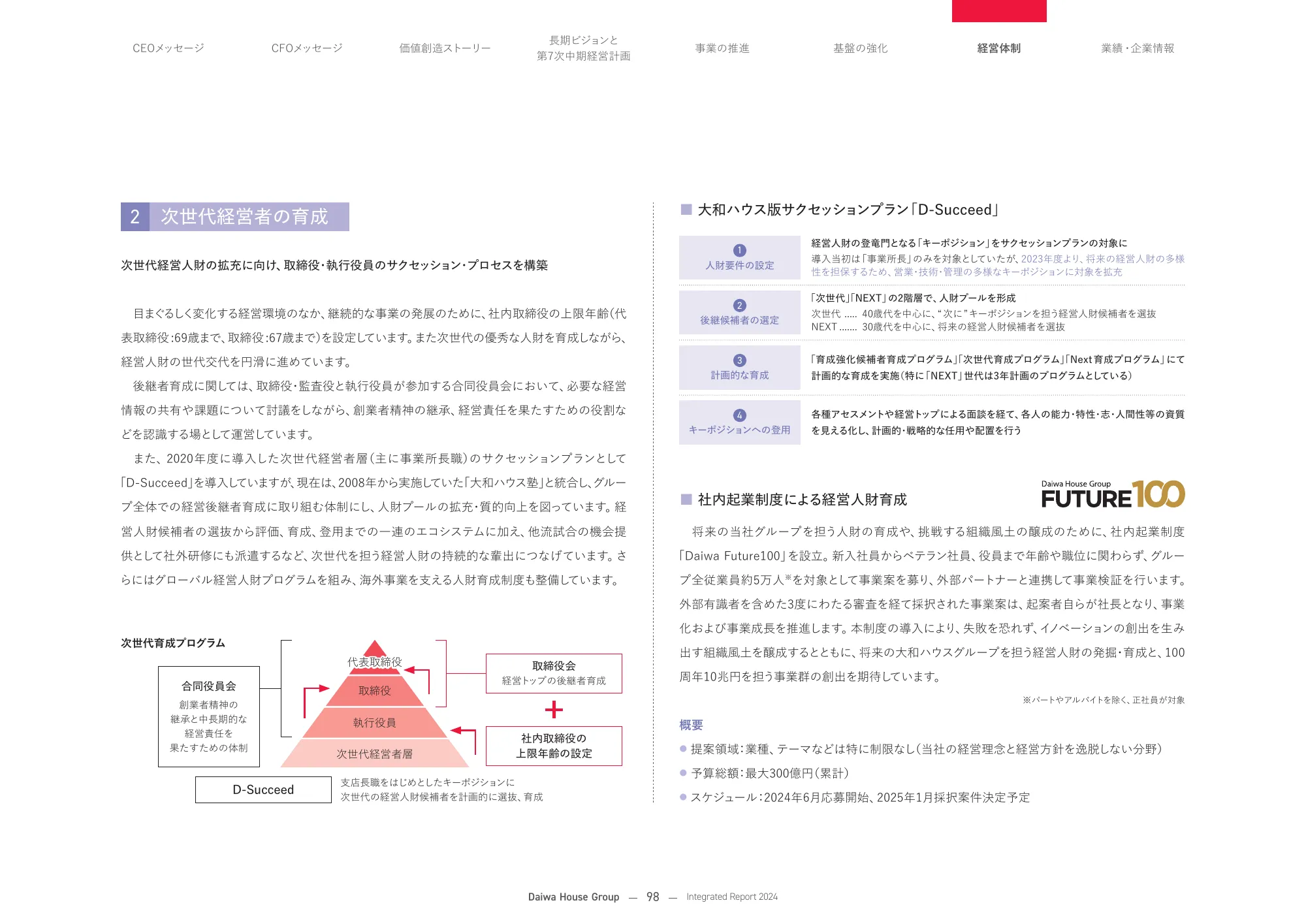 大和ハウスグループ 統合報告書 2024