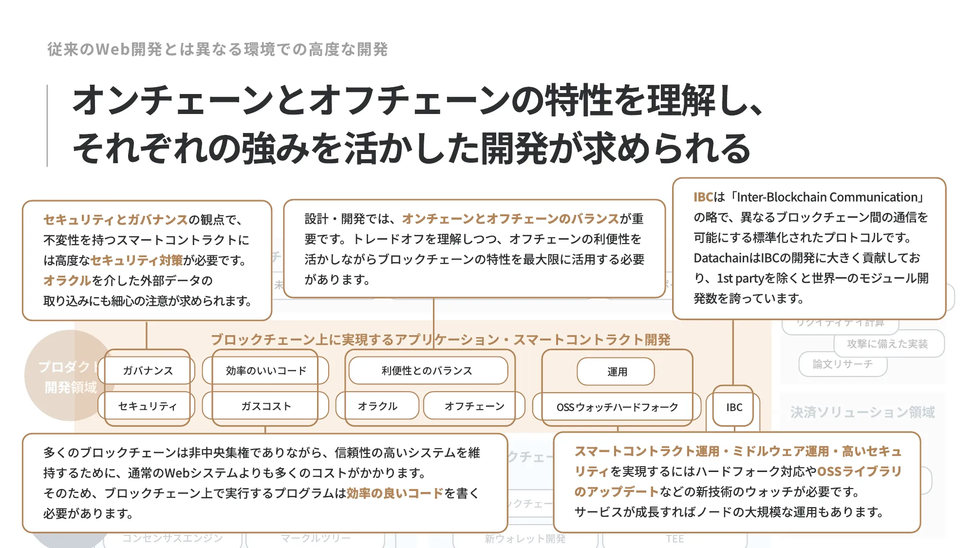 Datachain会社紹介資料