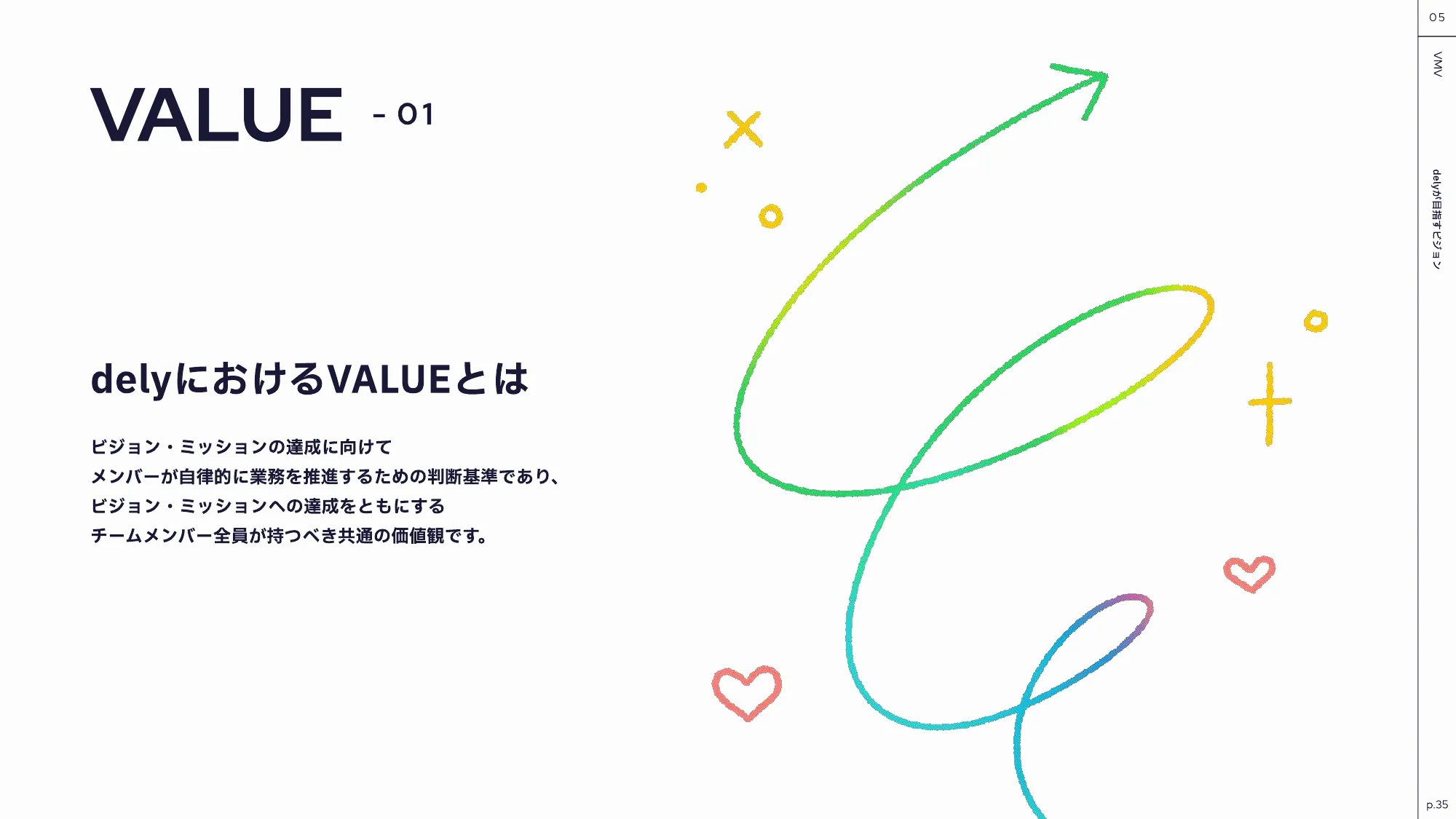 dely株式会社 会社紹介資料