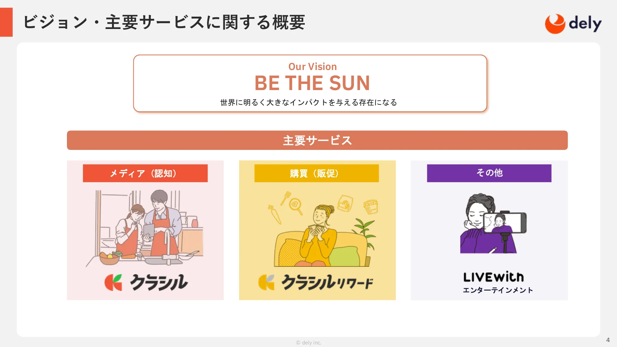 2025年3月期 通期決算説明資料｜dely株式会社