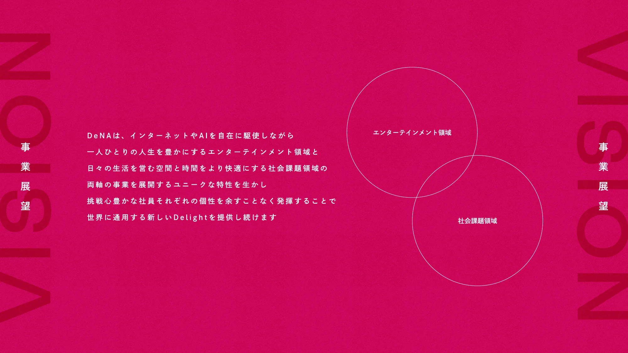 DeNA 2023 Integrated Report