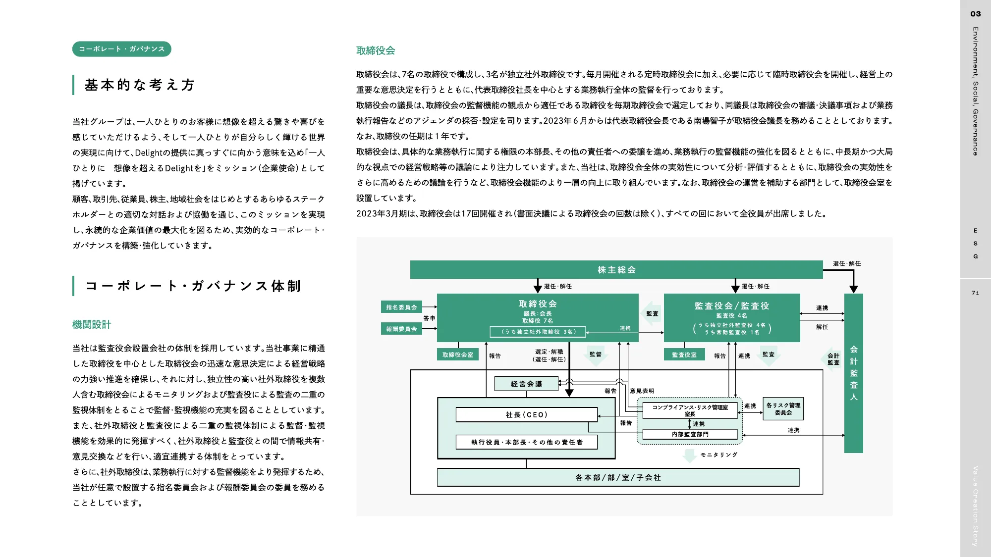 DeNA 2023 統合報告書