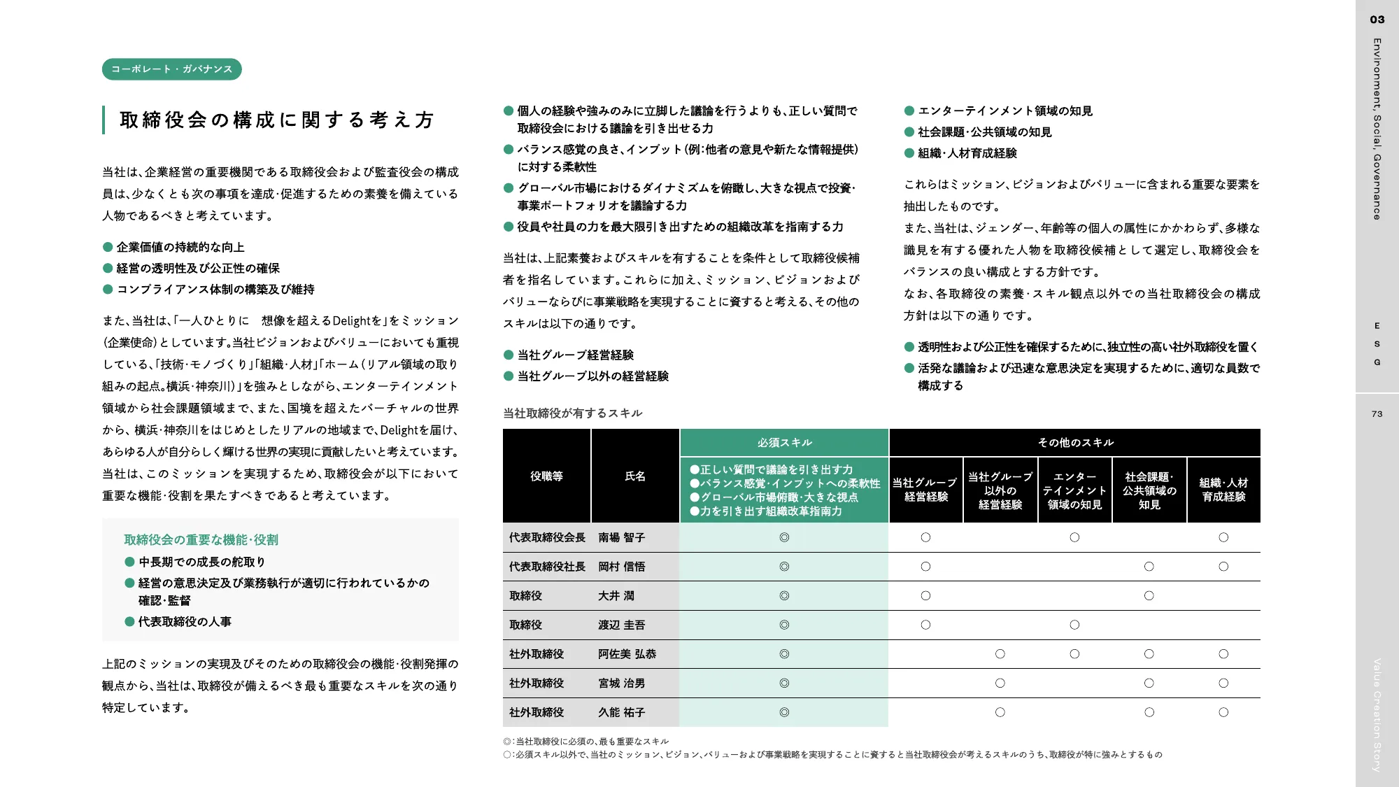 DeNA 2023 統合報告書