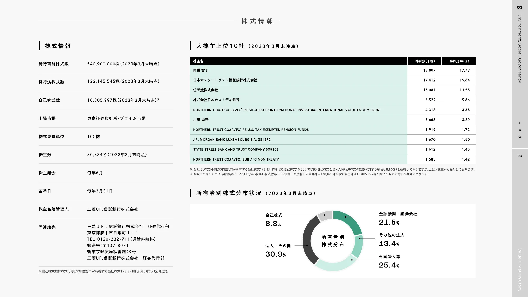 DeNA 2023 統合報告書