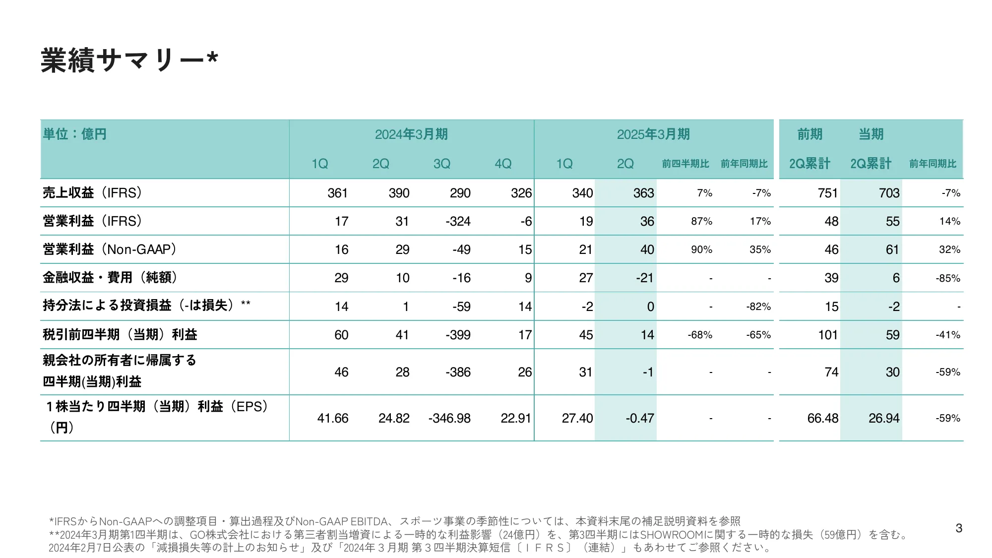 2025年3月期第2四半期決算説明会｜株式会社ディー・エヌ・エー