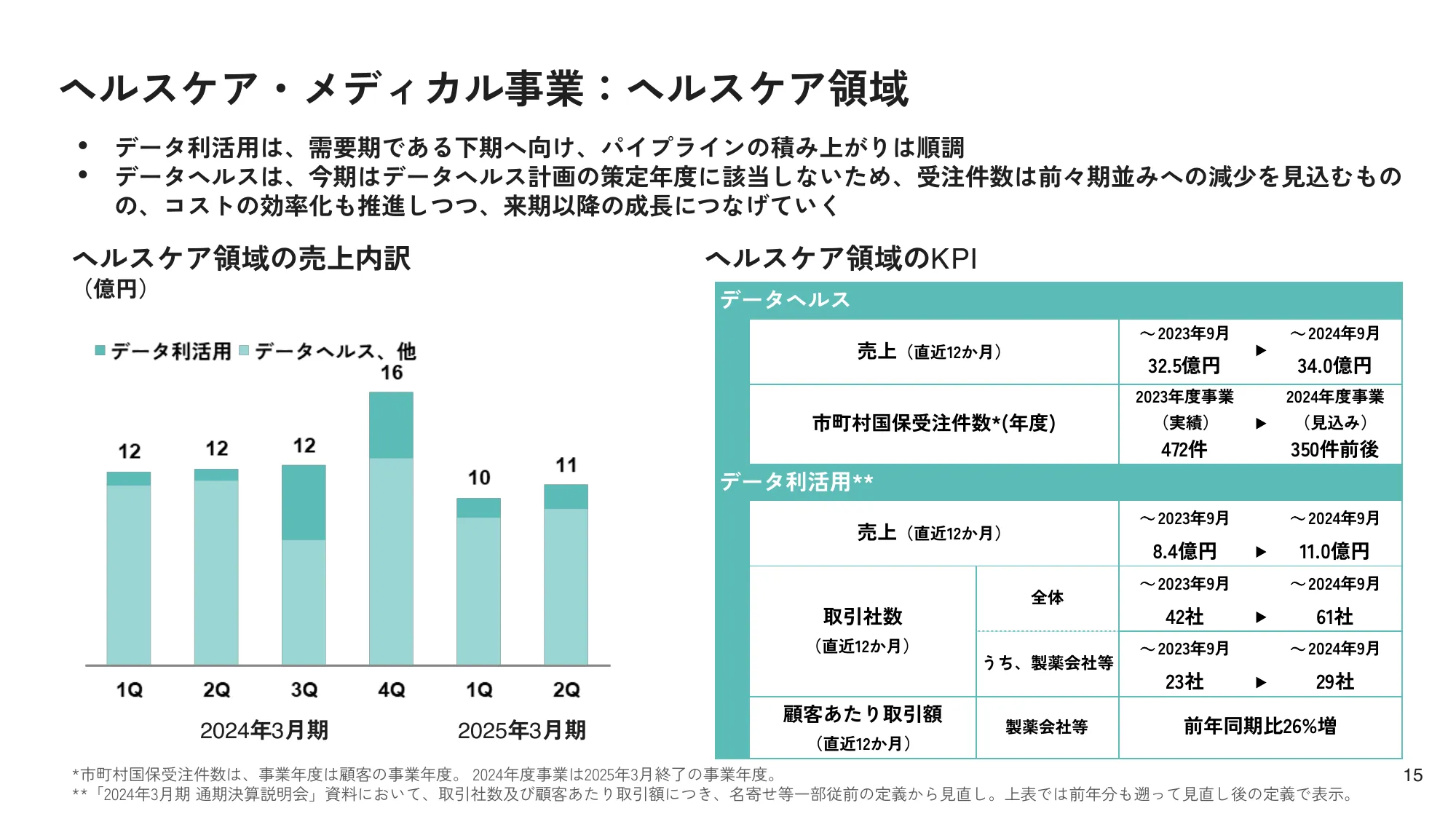 2025年3月期第2四半期決算説明会|株式会社ディー・エヌ・エー
