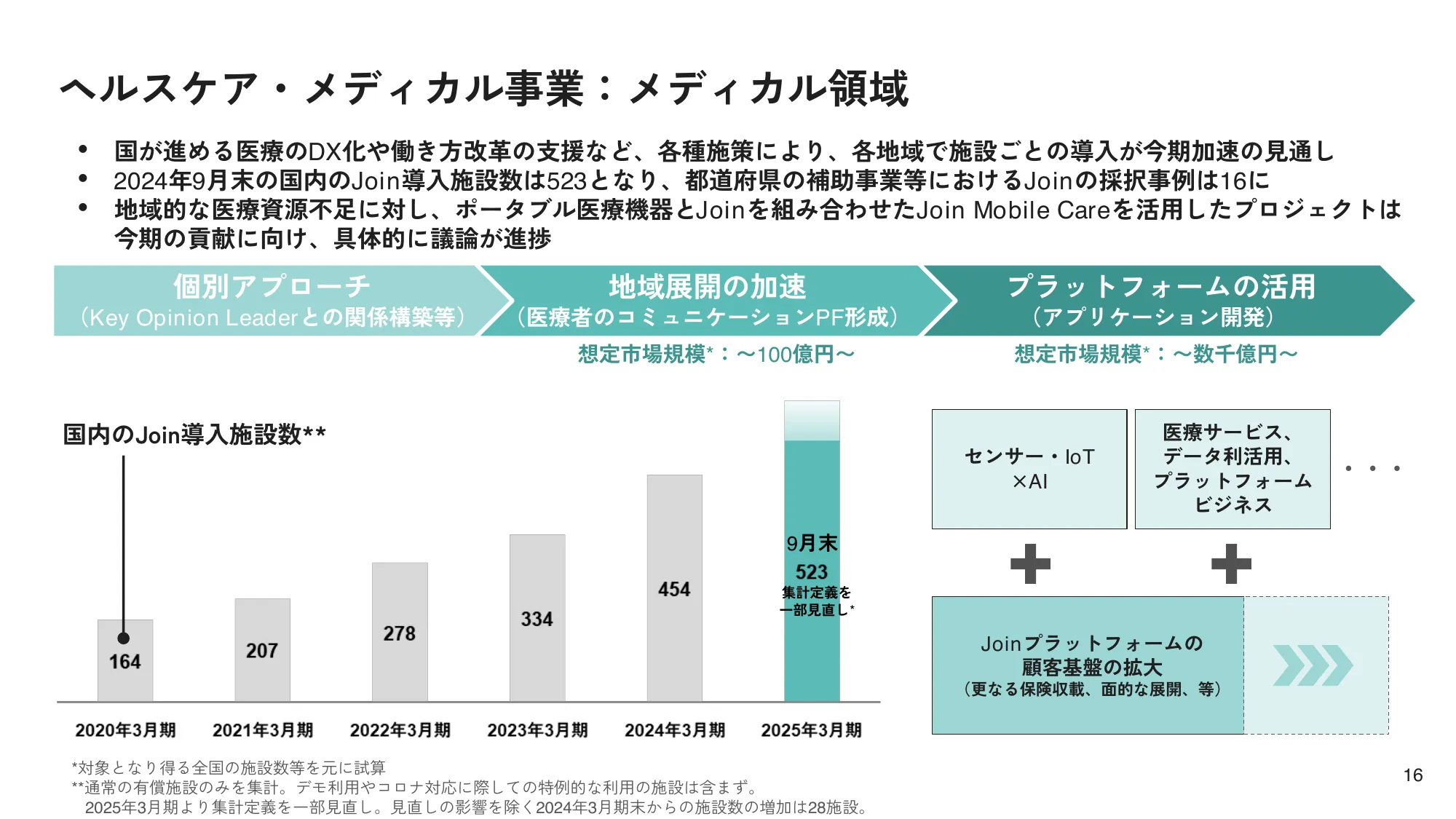 2025年3月期第2四半期決算説明会|株式会社ディー・エヌ・エー
