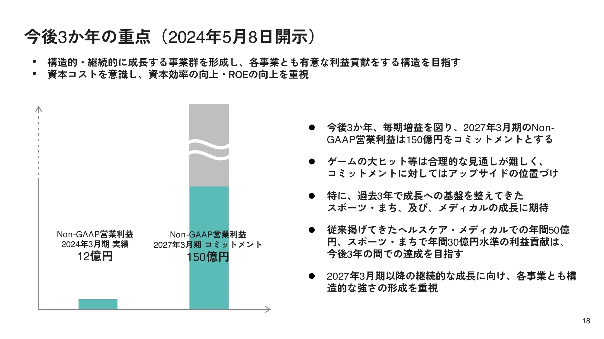 2025年3月期第2四半期決算説明会｜株式会社ディー・エヌ・エー