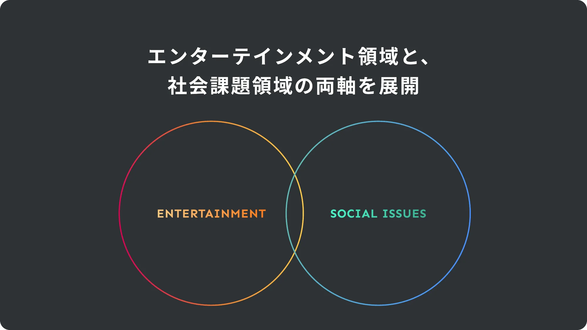 DeNAヘルスケア事業部 カルチャーデッキ