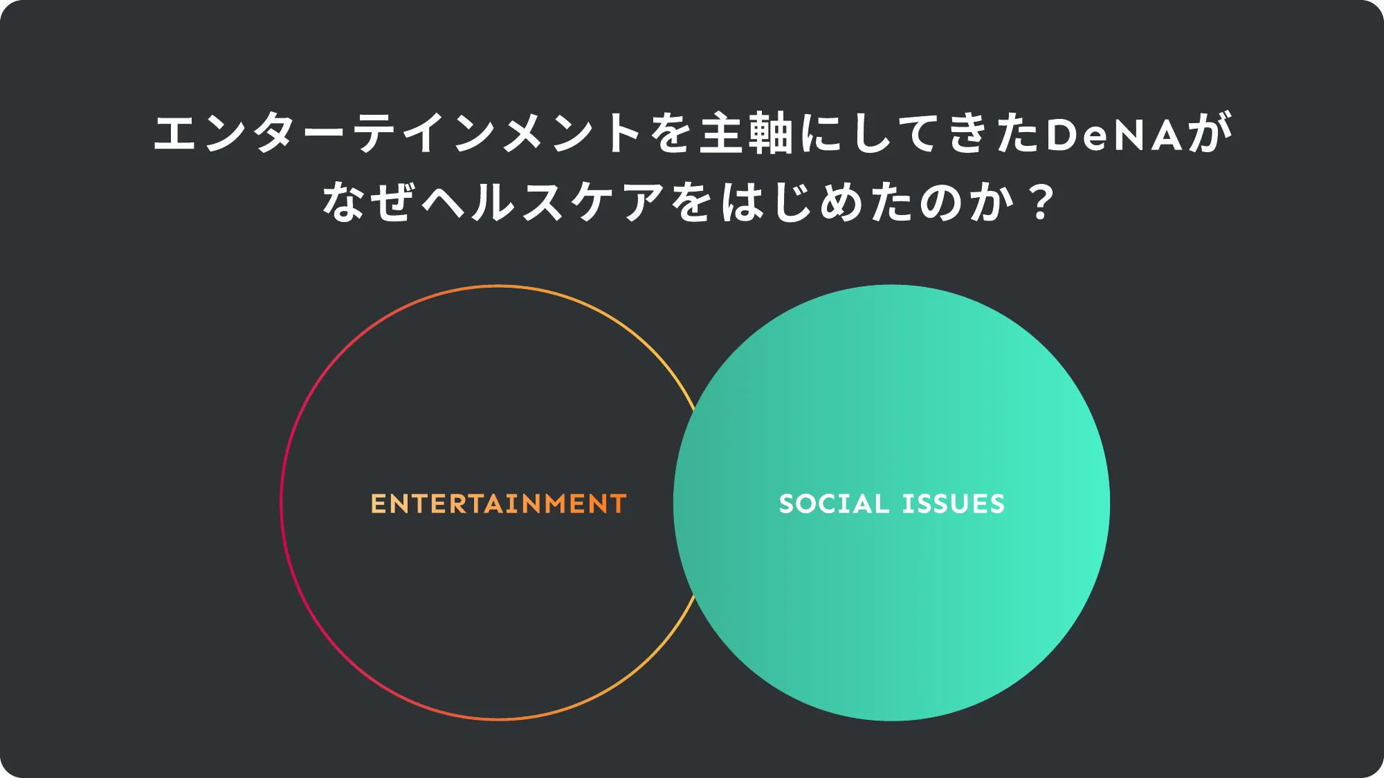 DeNAヘルスケア事業部 カルチャーデッキ