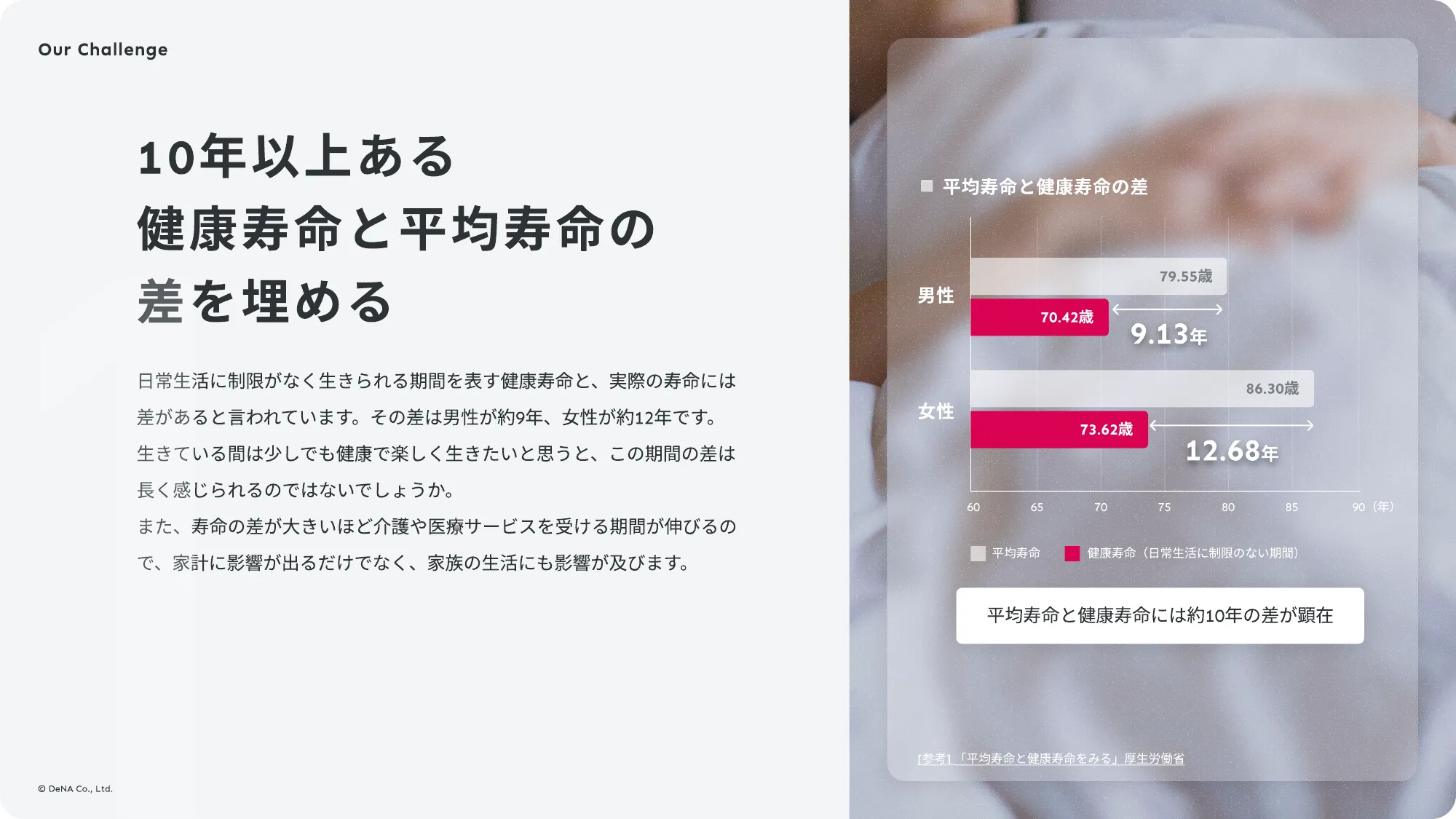 DeNAヘルスケア事業部 カルチャーデッキ