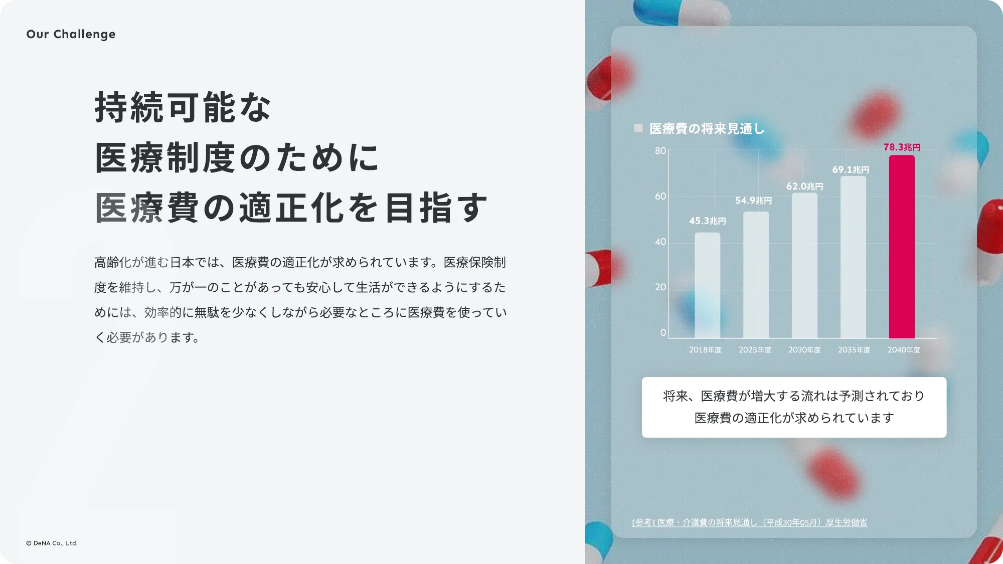 DeNAヘルスケア事業部 カルチャーデッキ
