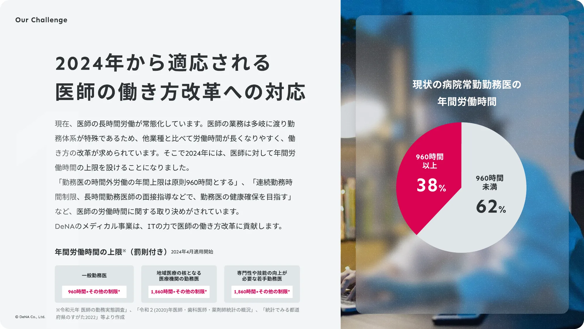 DeNAヘルスケア事業部 カルチャーデッキ