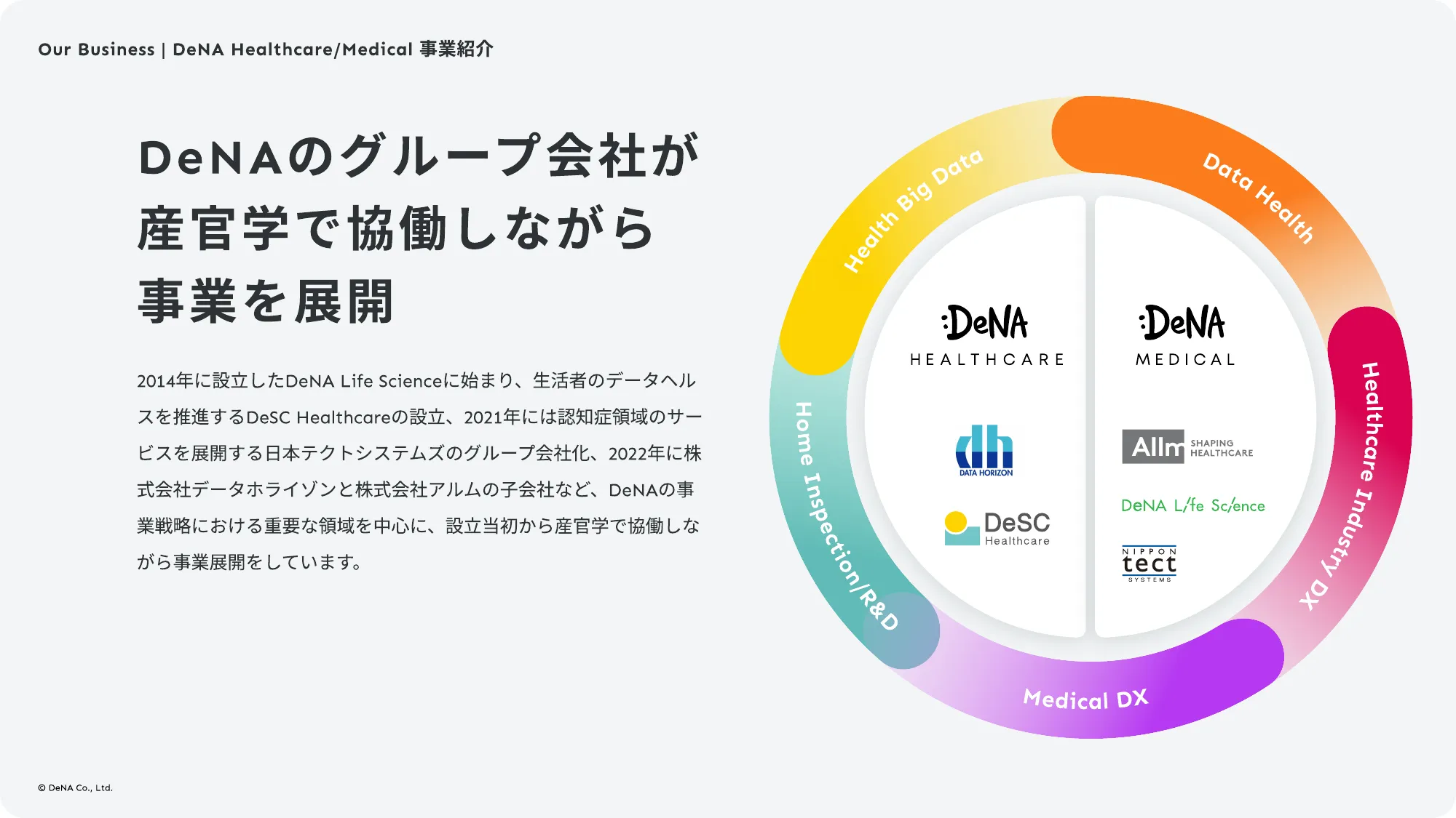 DeNAヘルスケア事業部 カルチャーデッキ